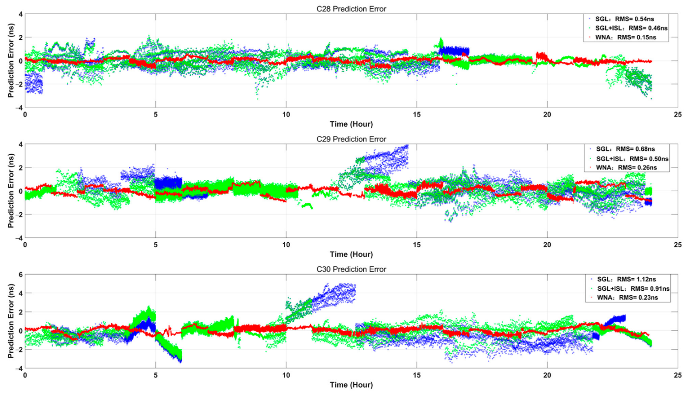 Remotesensing 14 05073 g007