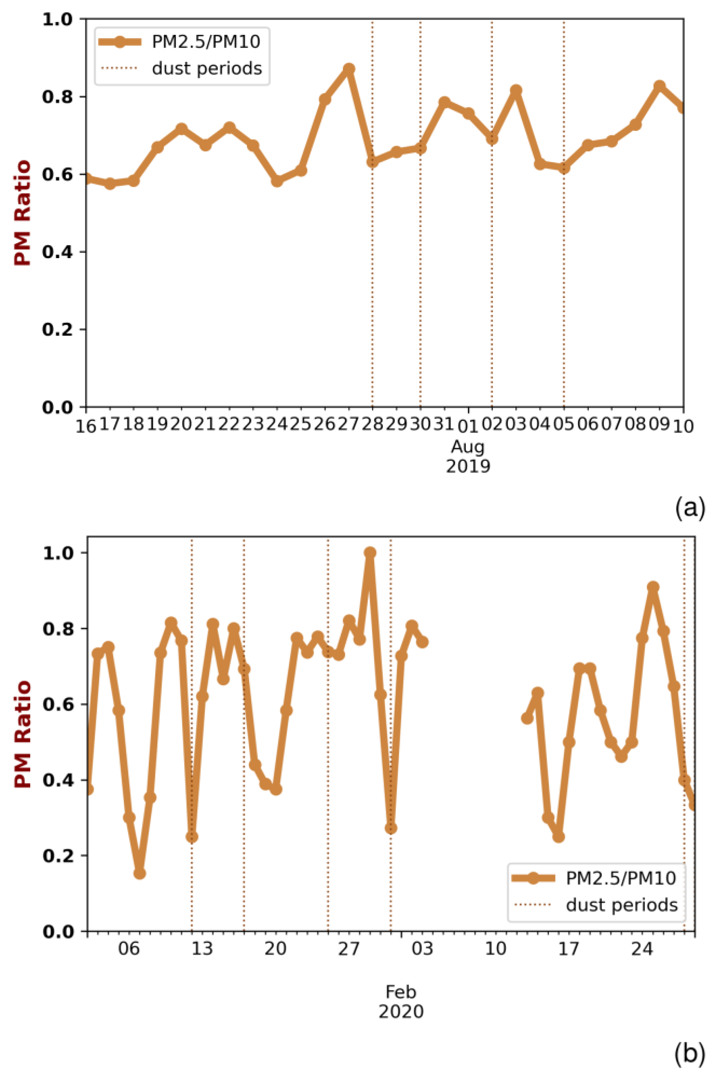 Remotesensing 14 05076 g003 Remotesensing 14 05076 g003
