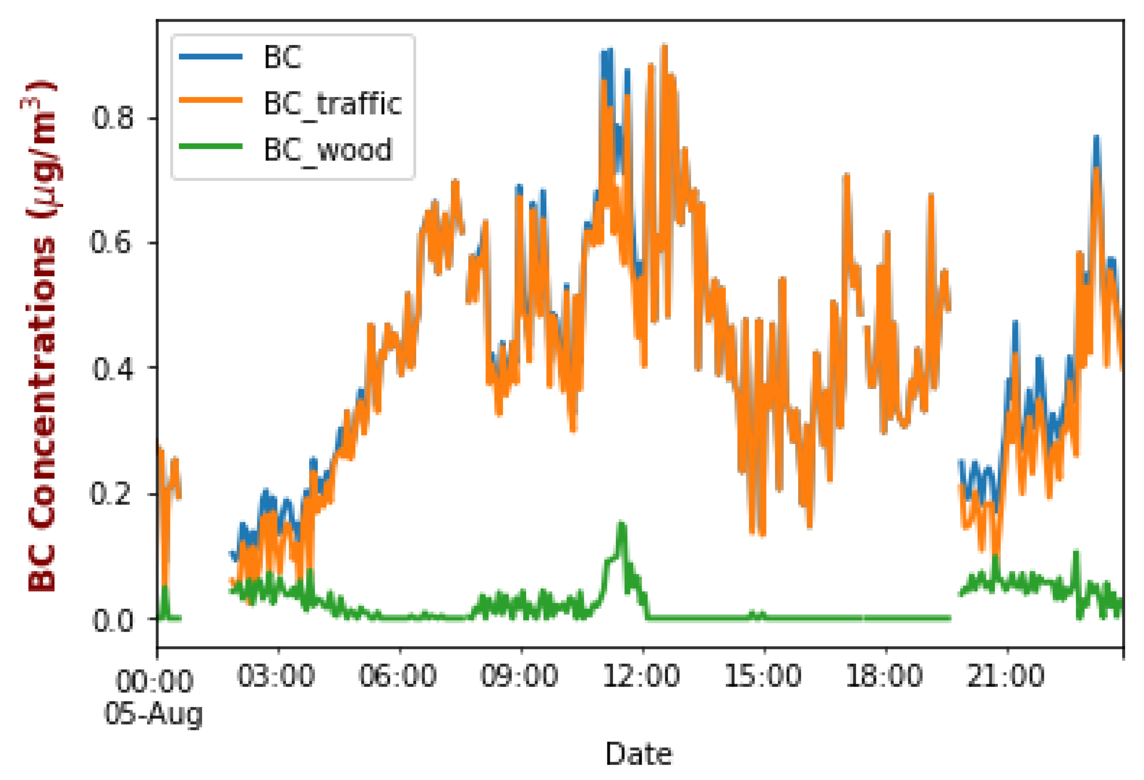 Remotesensing 14 05076 g011 Remotesensing 14 05076 g011