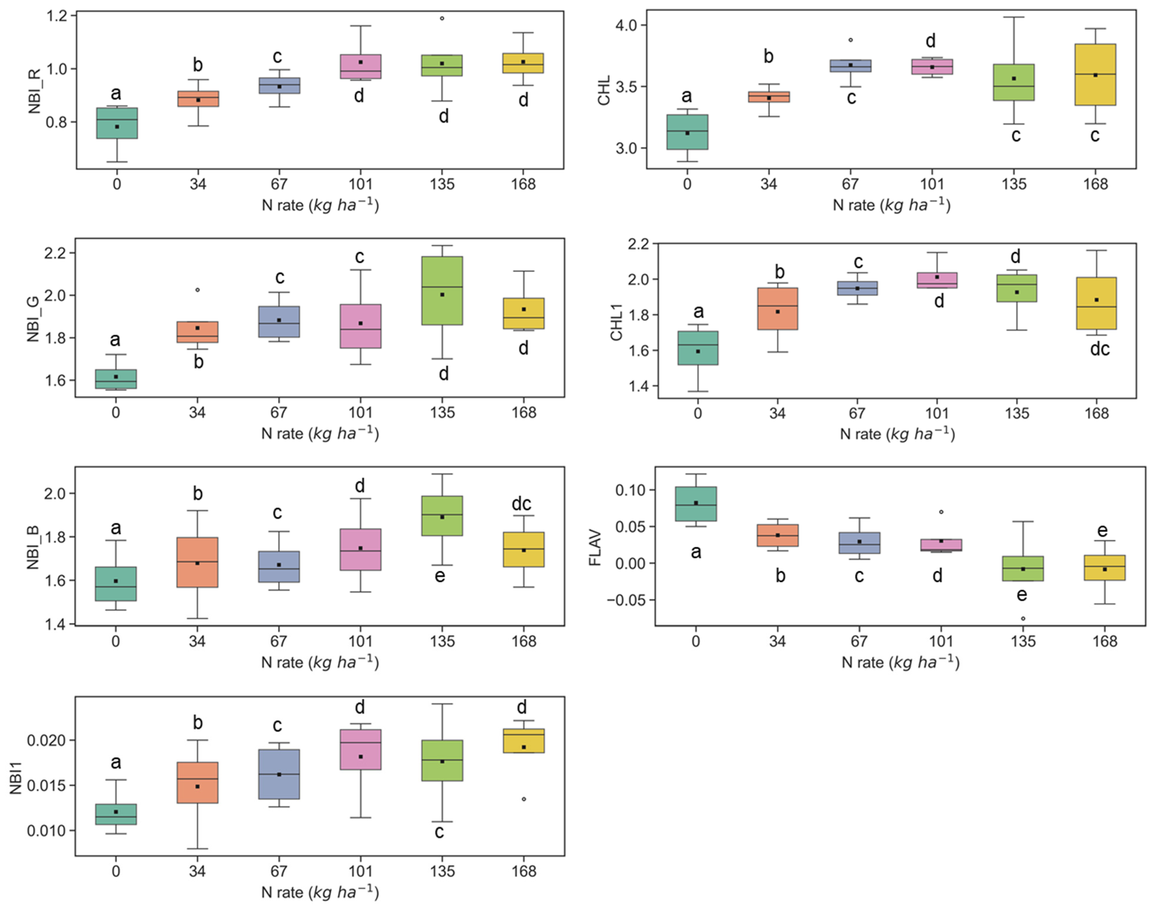 Remotesensing 14 05077 g006 Remotesensing 14 05077 g006