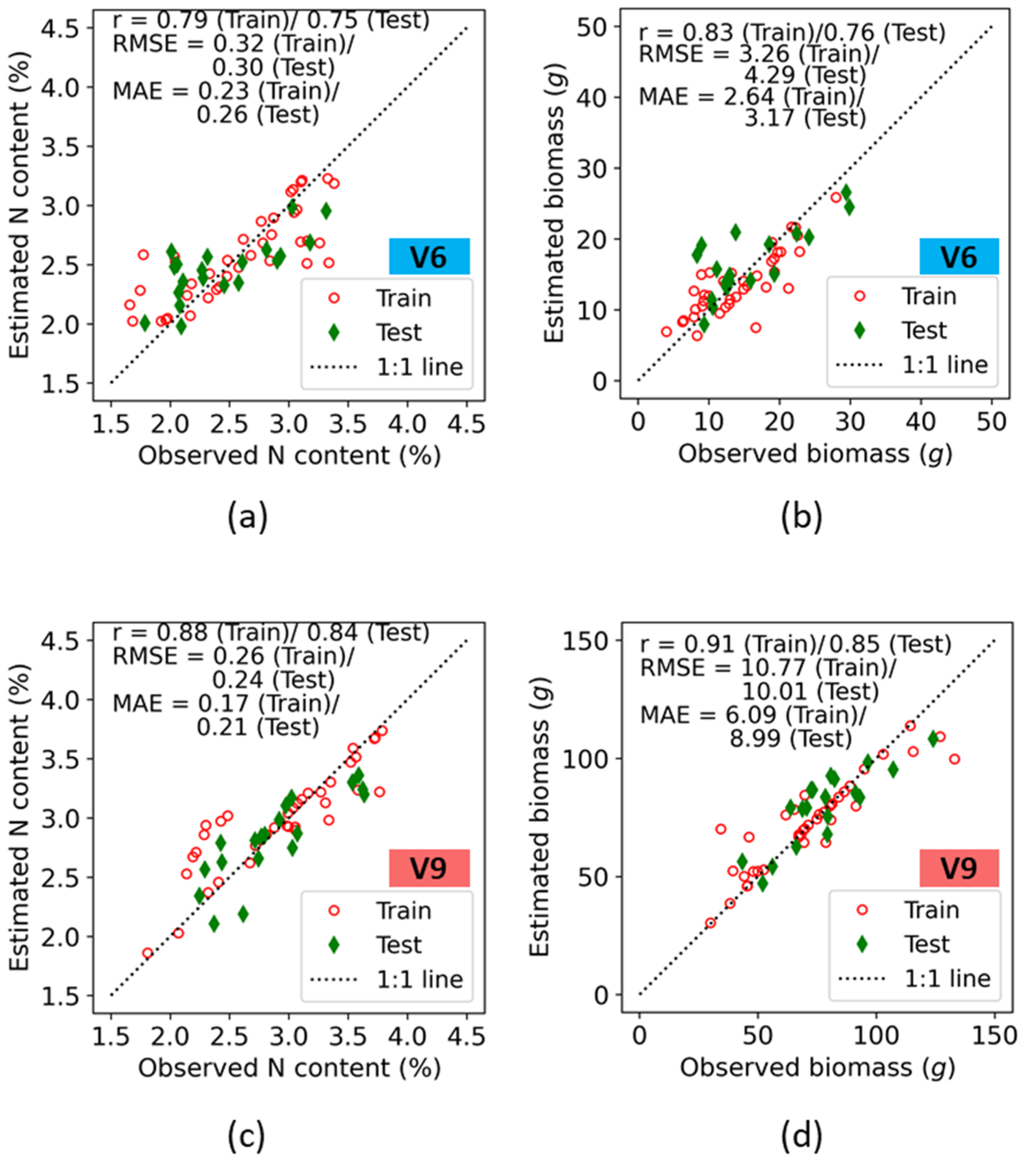 Remotesensing 14 05077 g007 Remotesensing 14 05077 g007