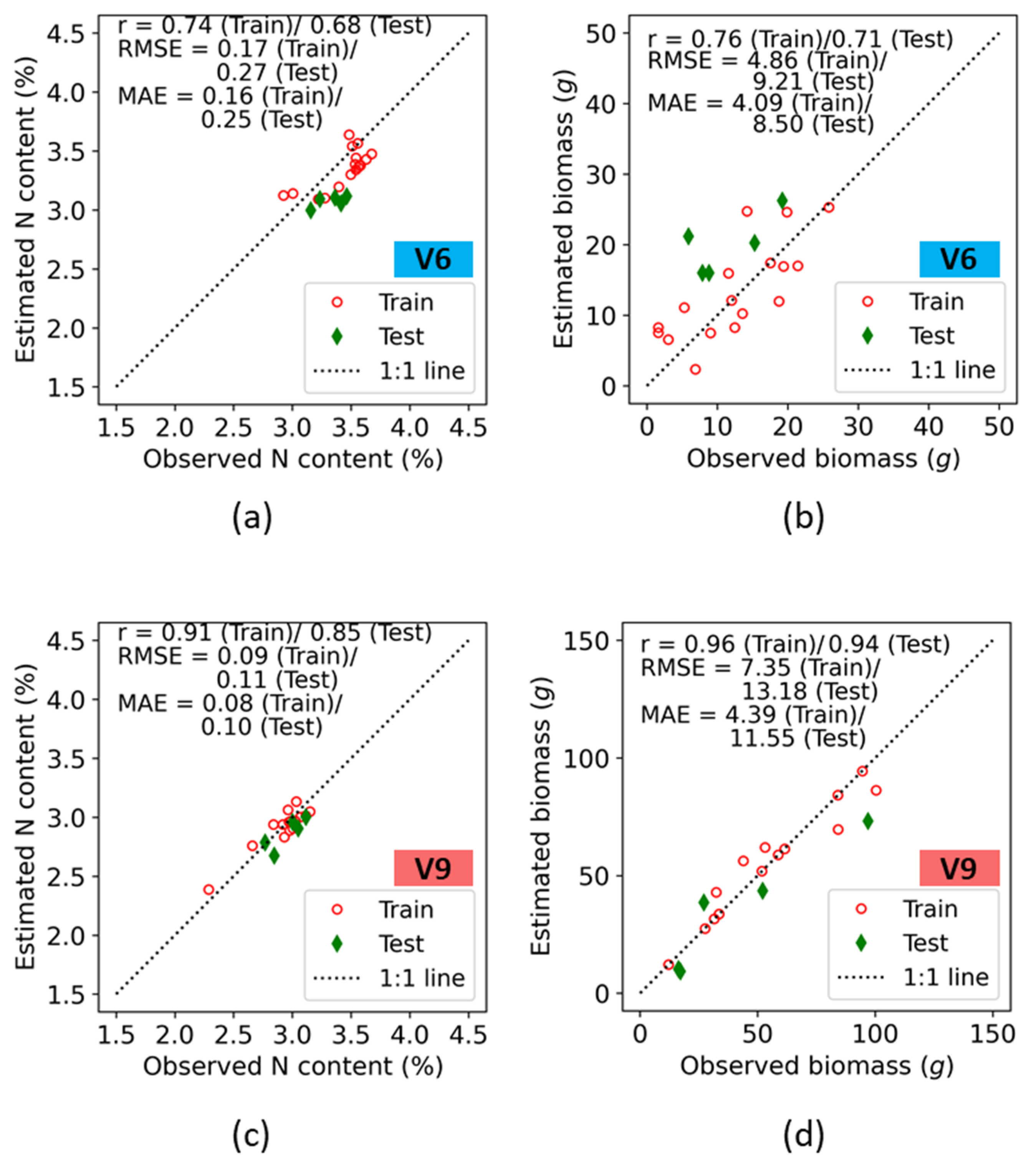 Remotesensing 14 05077 g008 Remotesensing 14 05077 g008