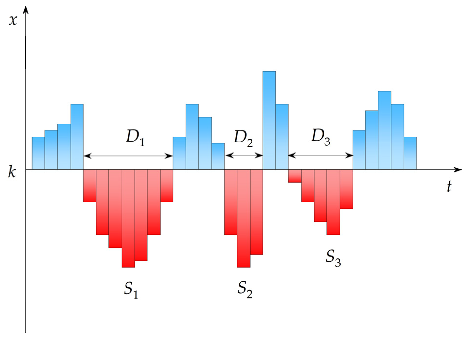 Remotesensing 14 05084 g002