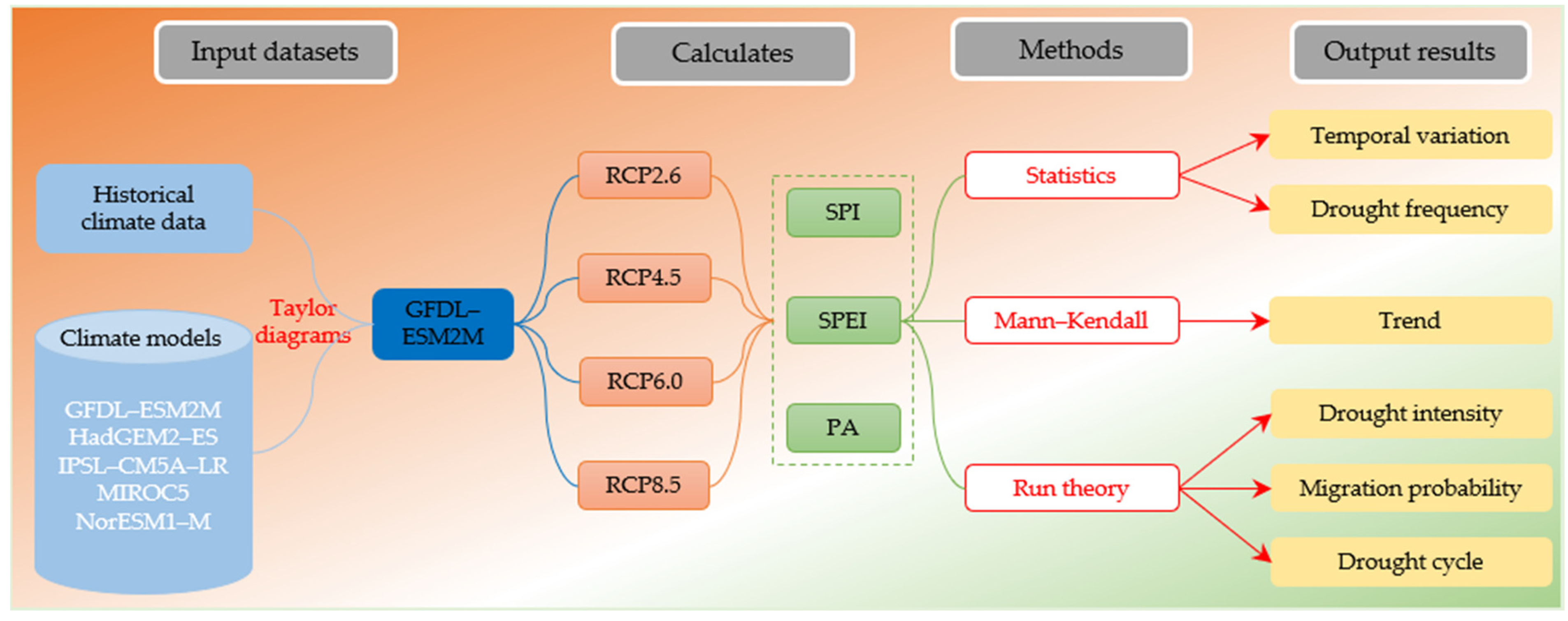 Remotesensing 14 05084 g003