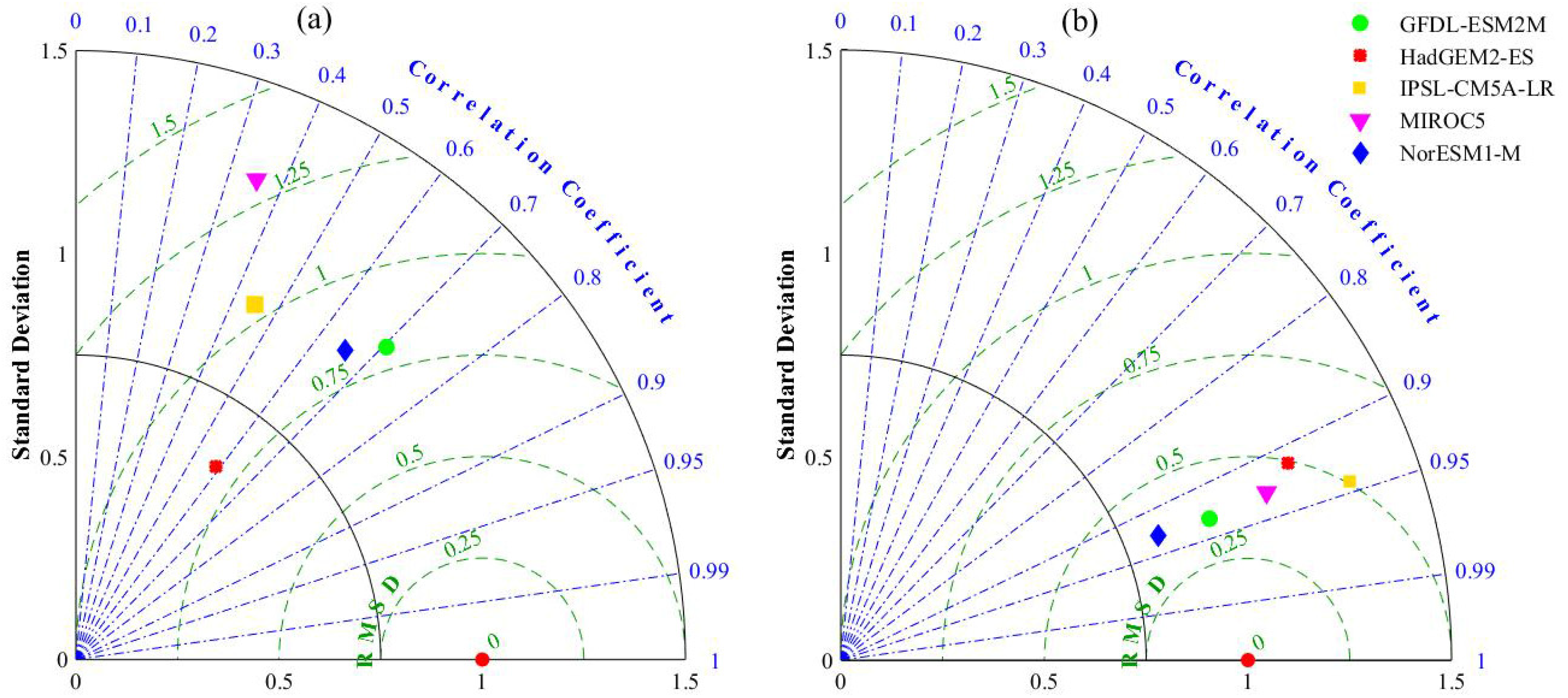 Remotesensing 14 05084 g004