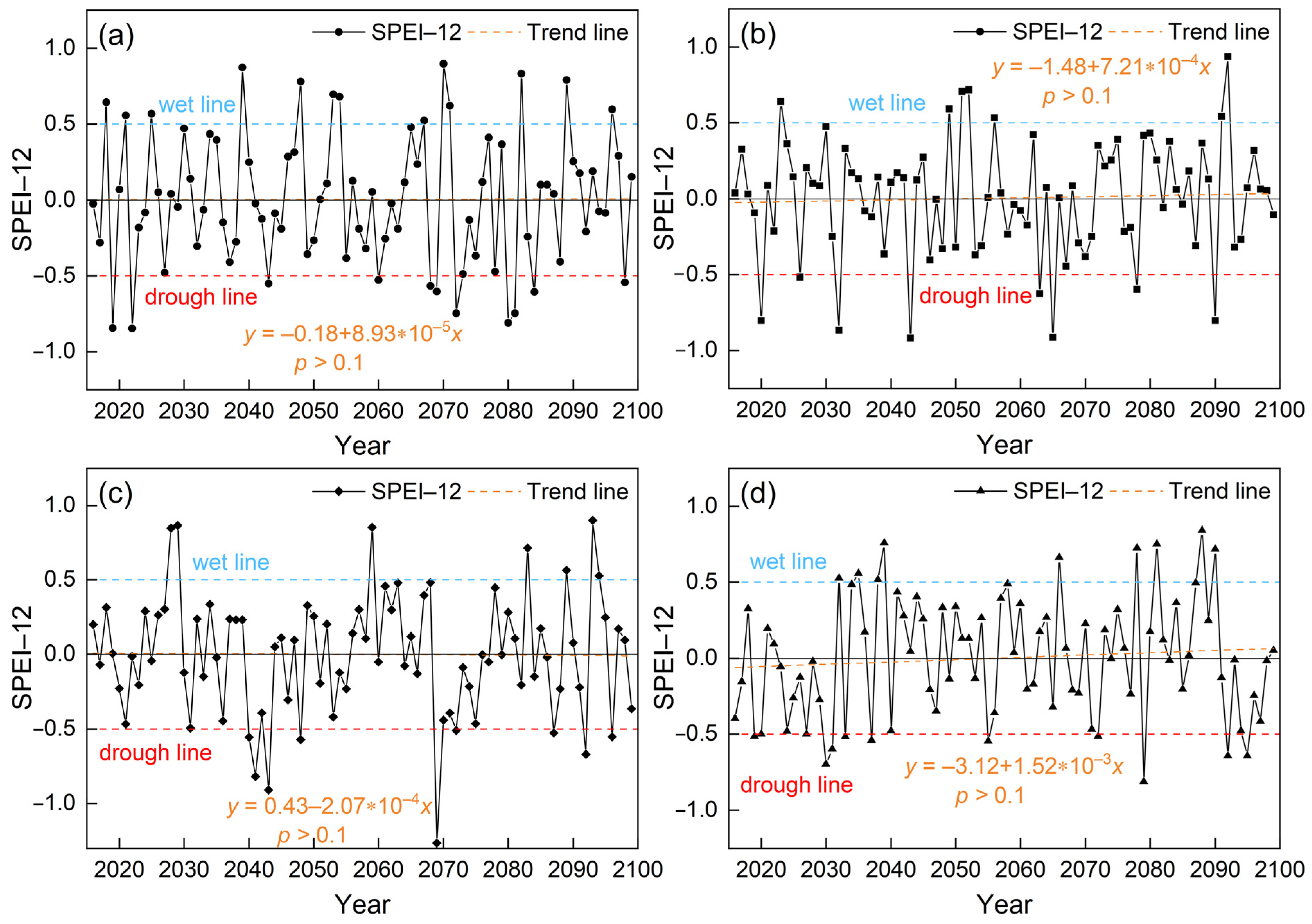 Remotesensing 14 05084 g005