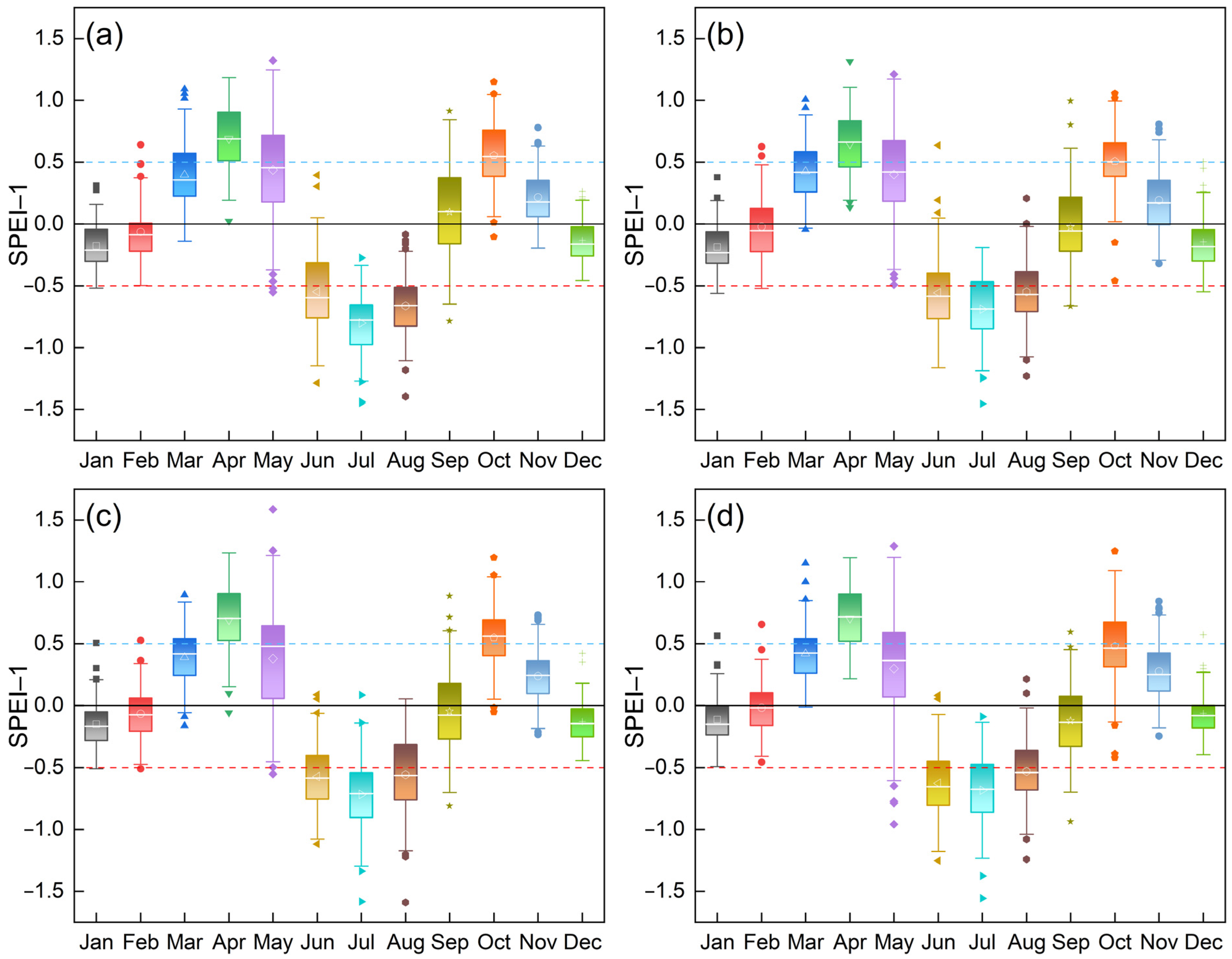 Remotesensing 14 05084 g006