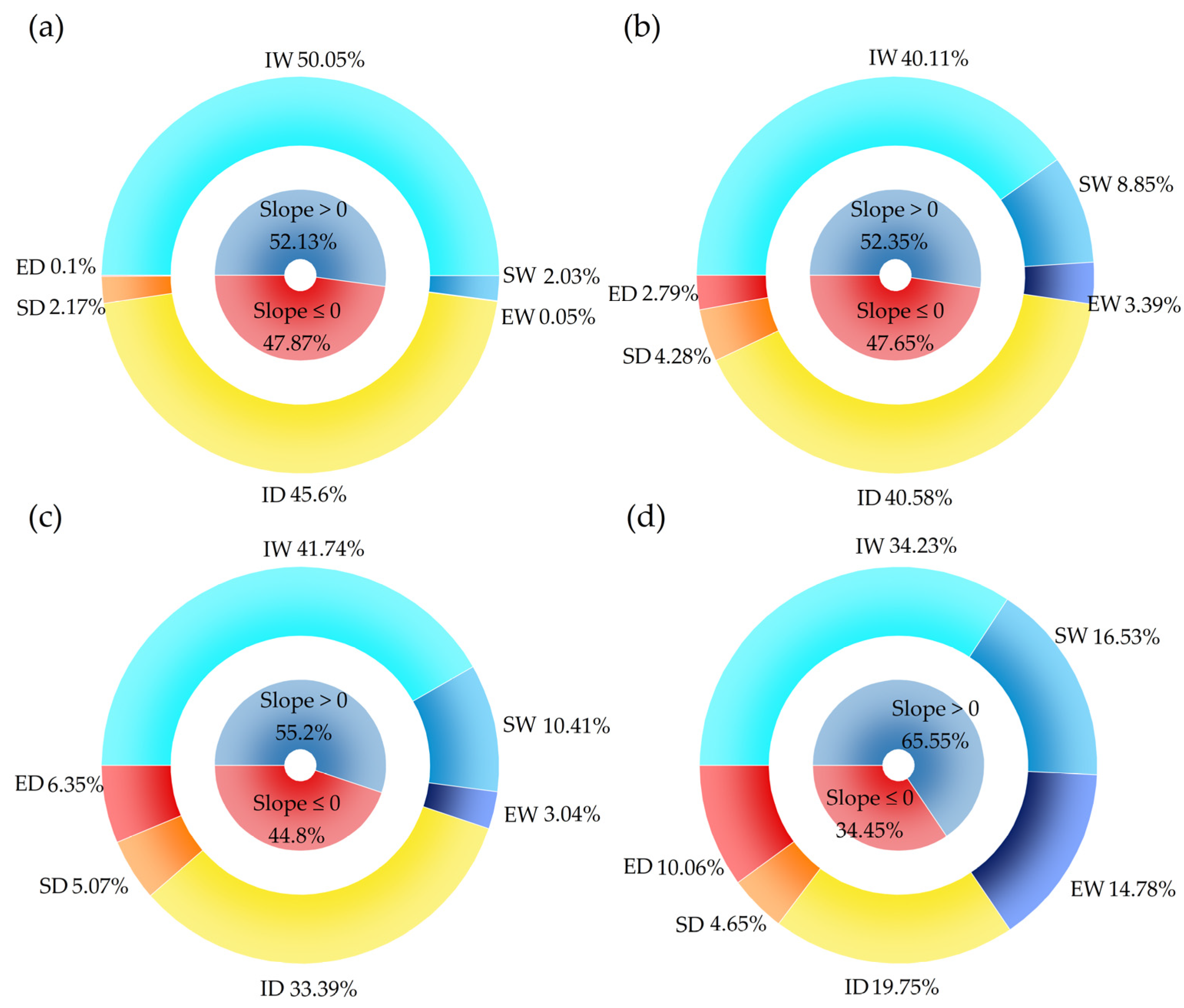 Remotesensing 14 05084 g008