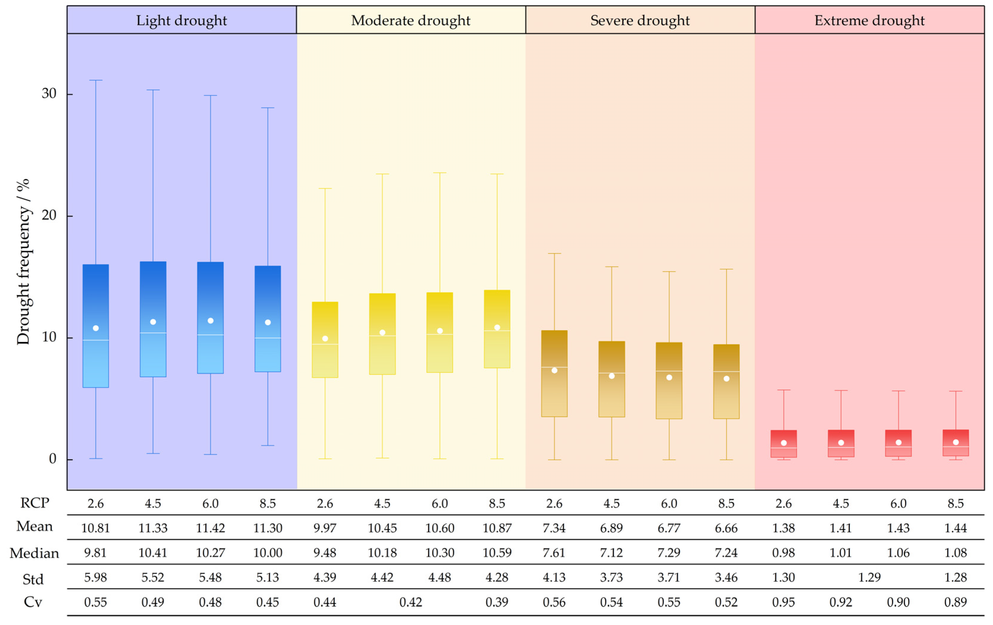 Remotesensing 14 05084 g010