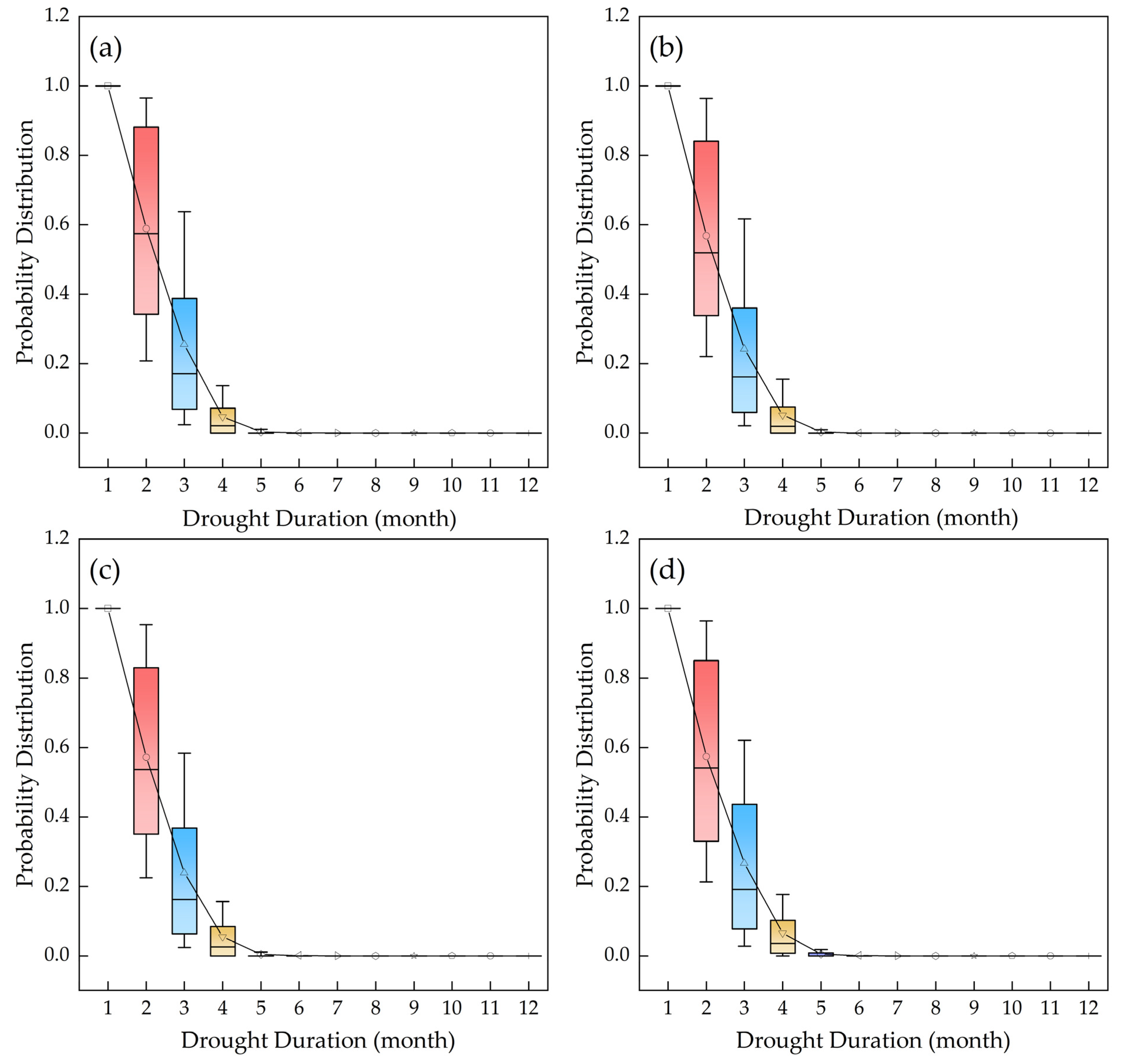 Remotesensing 14 05084 g012