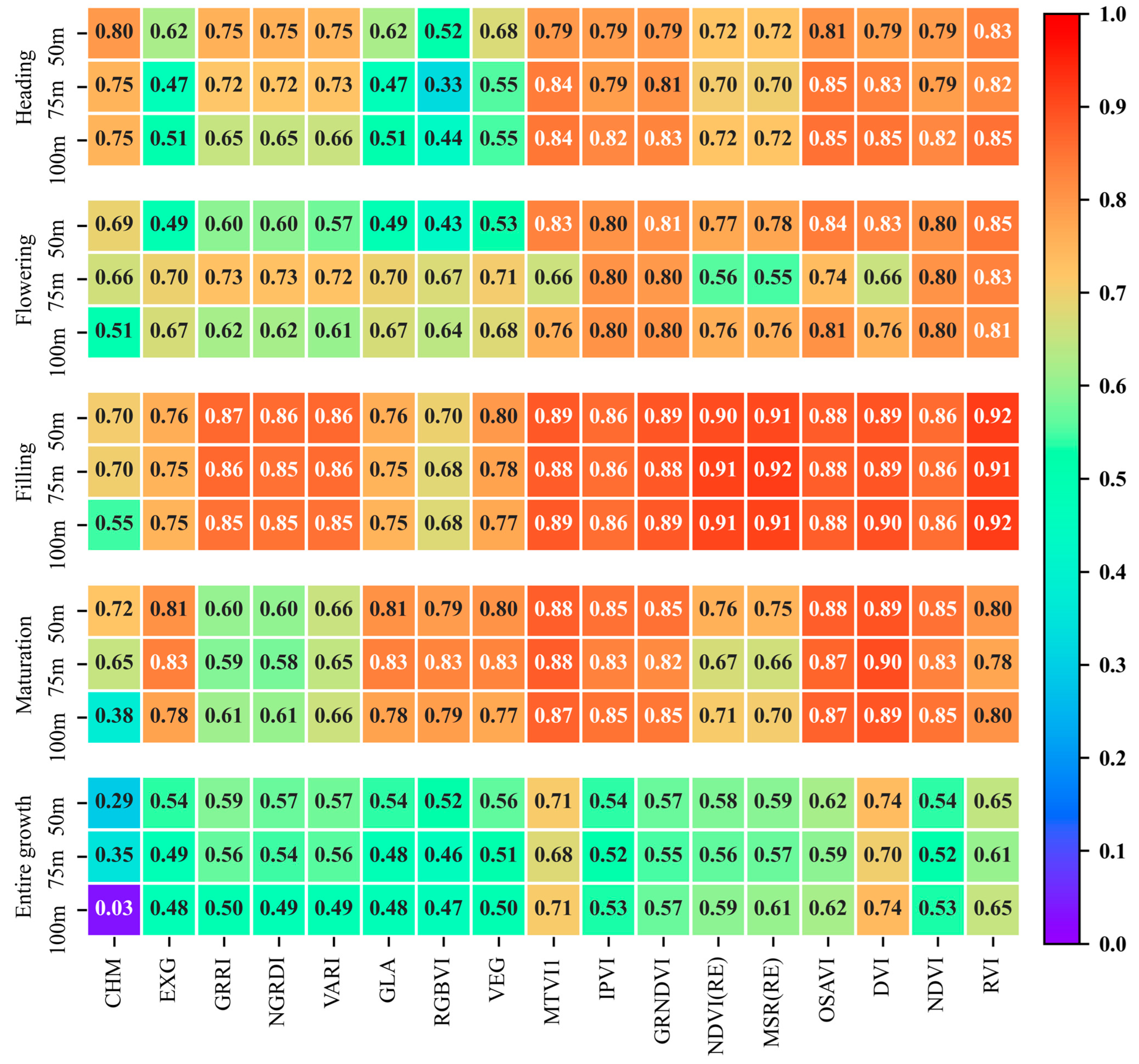 Remotesensing 14 05087 g002