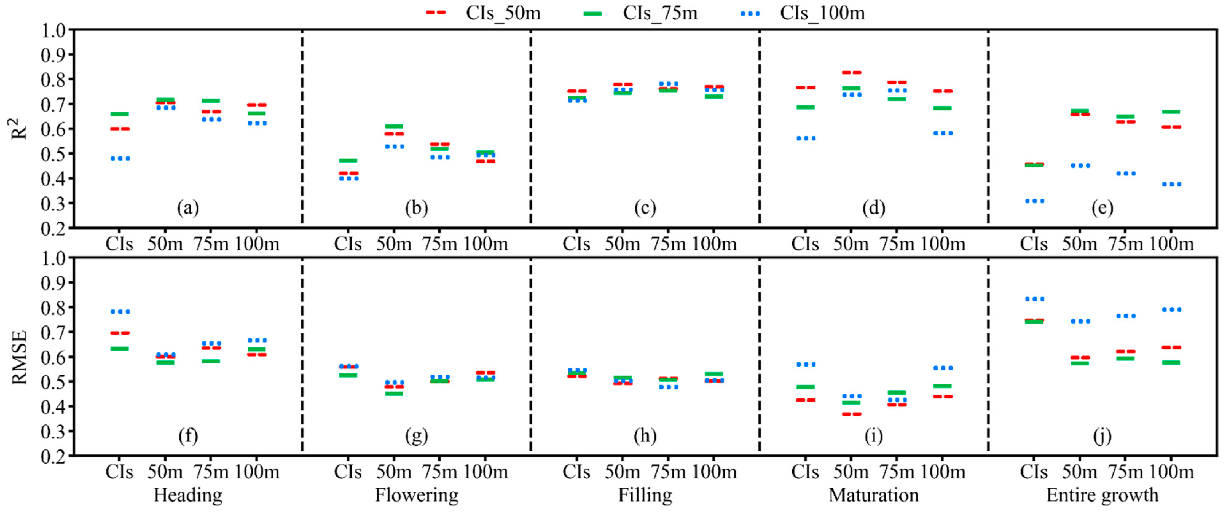 Remotesensing 14 05087 g006