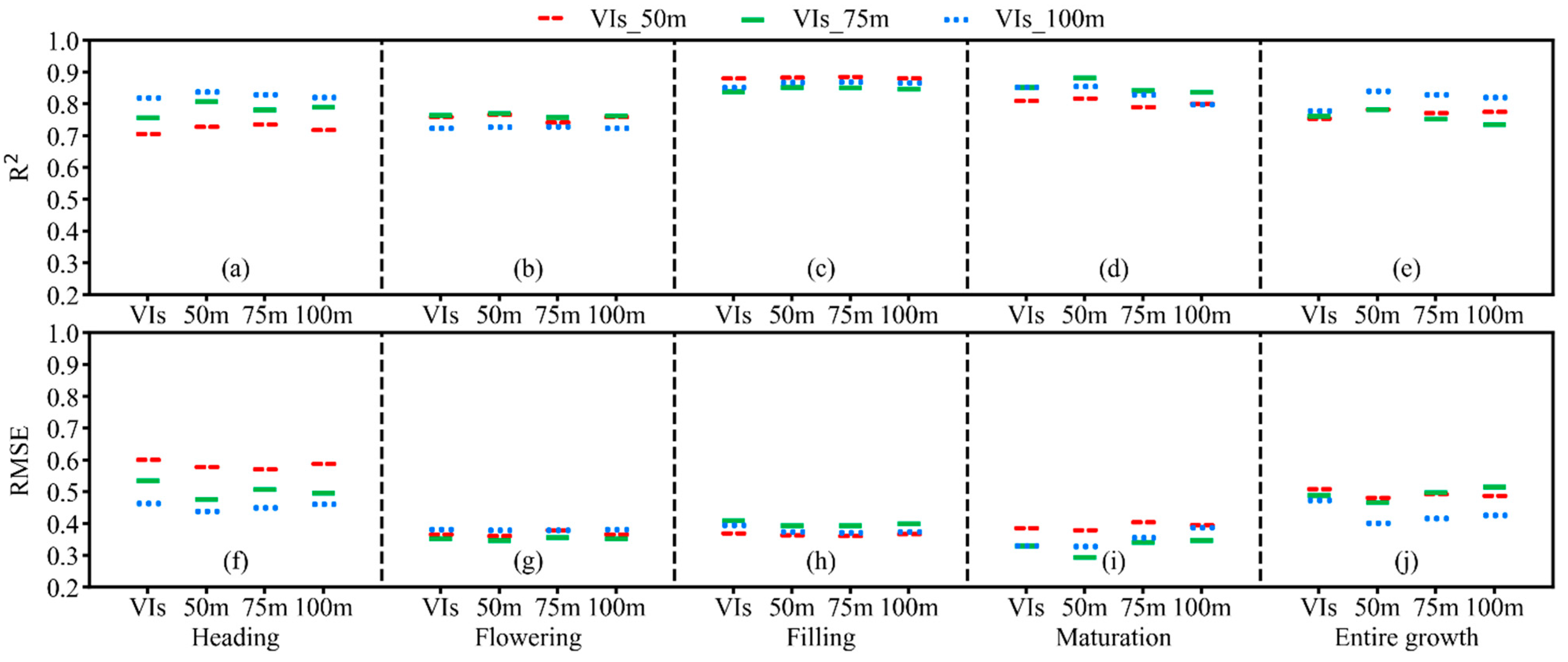 Remotesensing 14 05087 g007