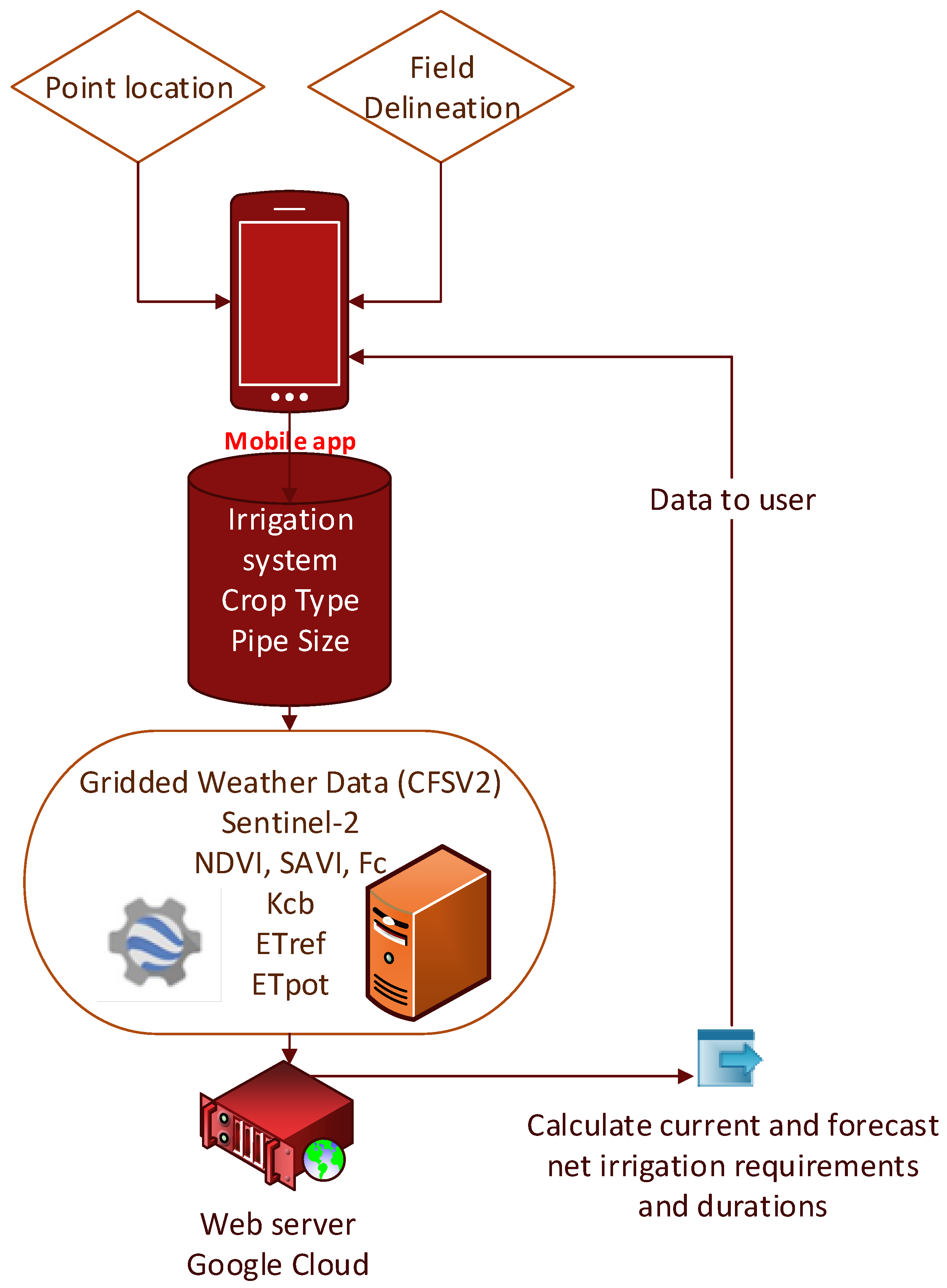 Remotesensing 14 05090 g001 Remotesensing 14 05090 g001