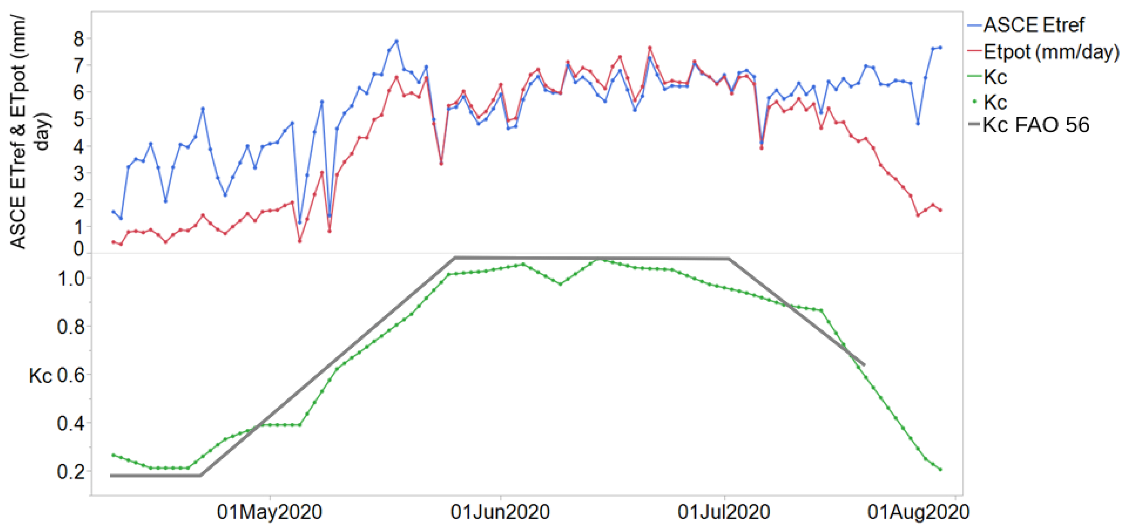 Remotesensing 14 05090 g005 Remotesensing 14 05090 g005
