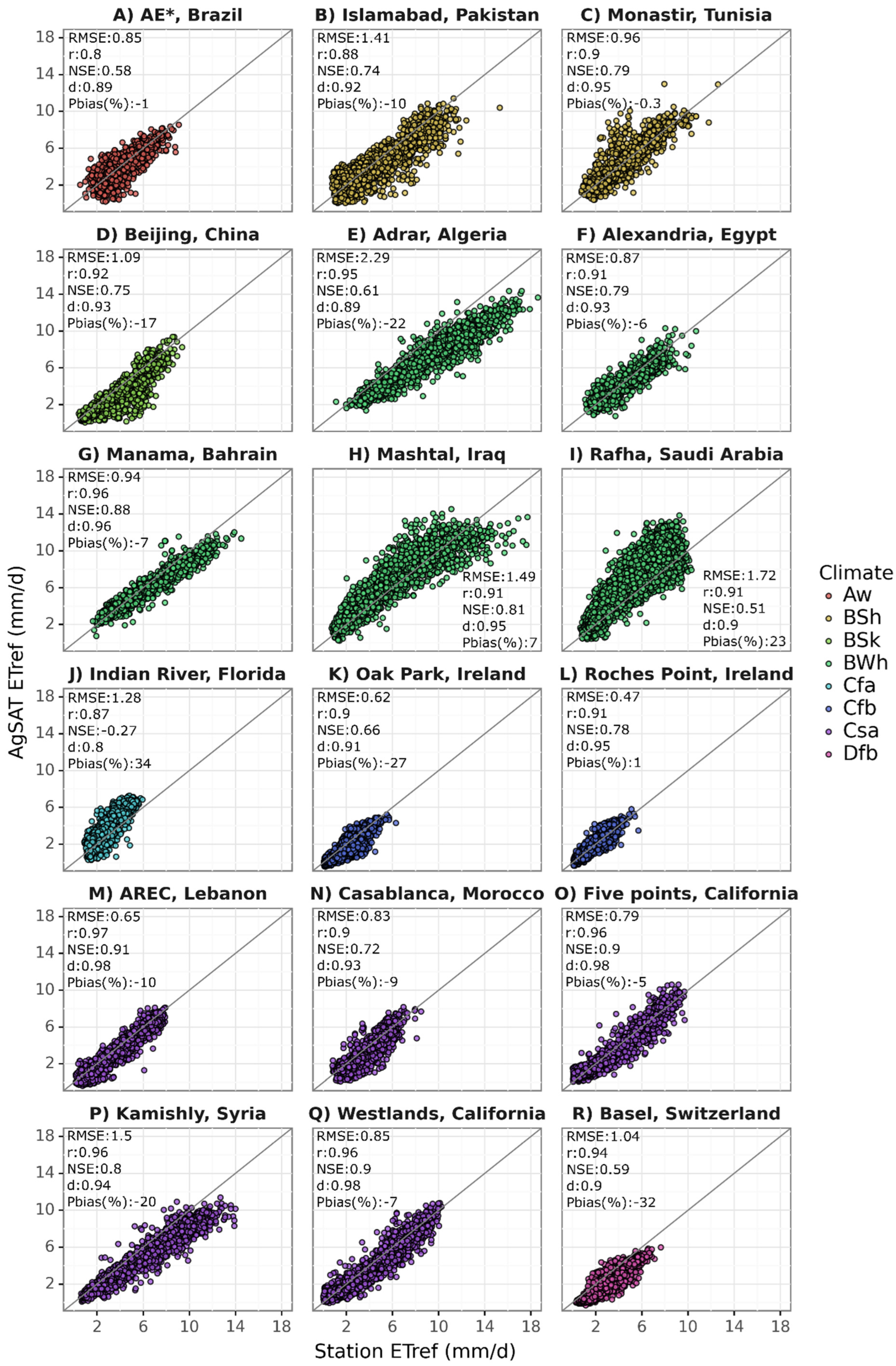 Remotesensing 14 05090 g0a1 Remotesensing 14 05090 g0a1