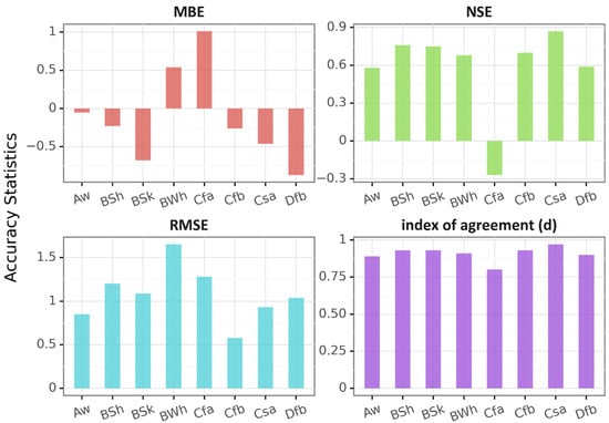 Remotesensing 14 05090 g0a2