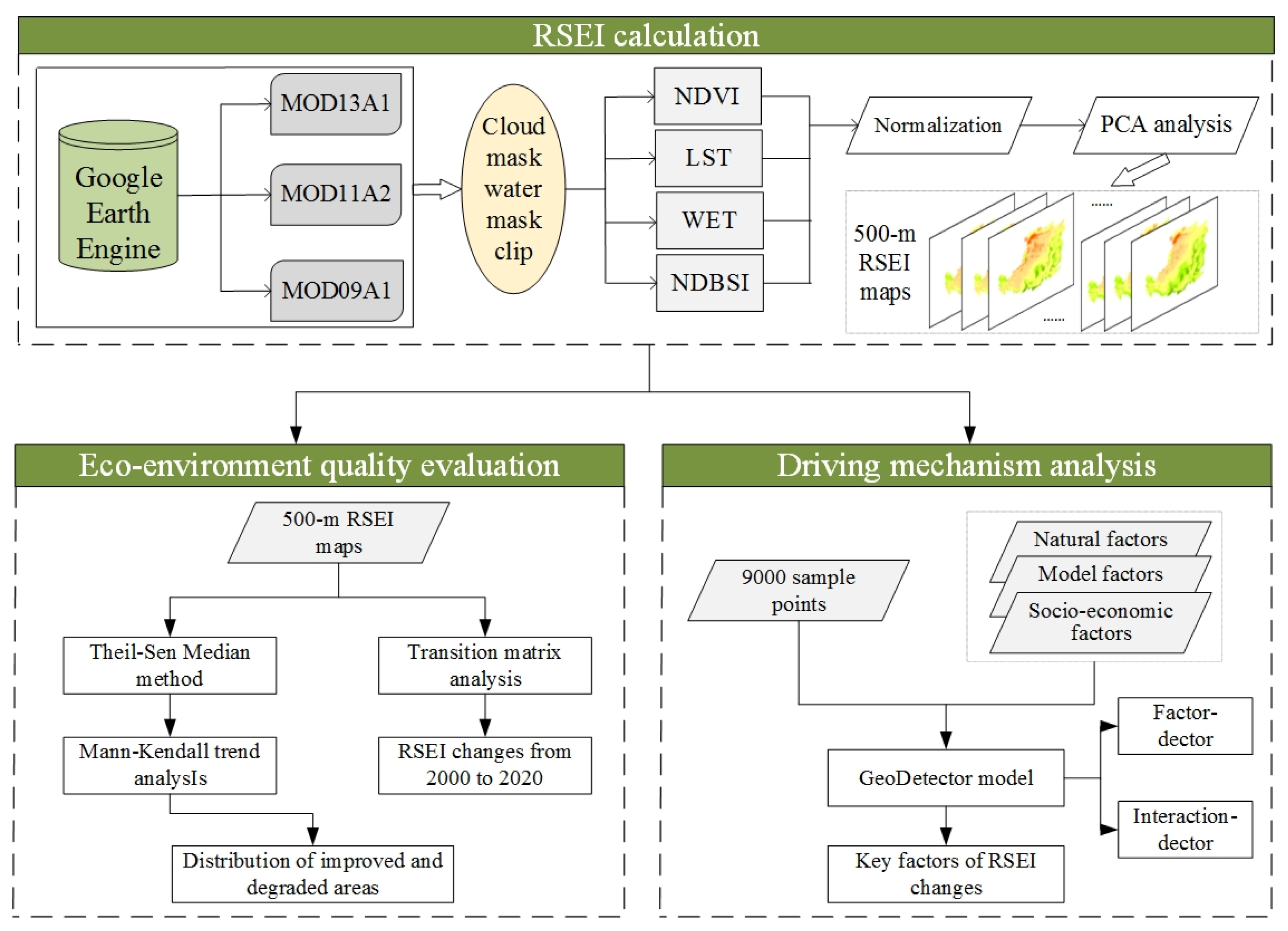 Remotesensing 14 05094 g002