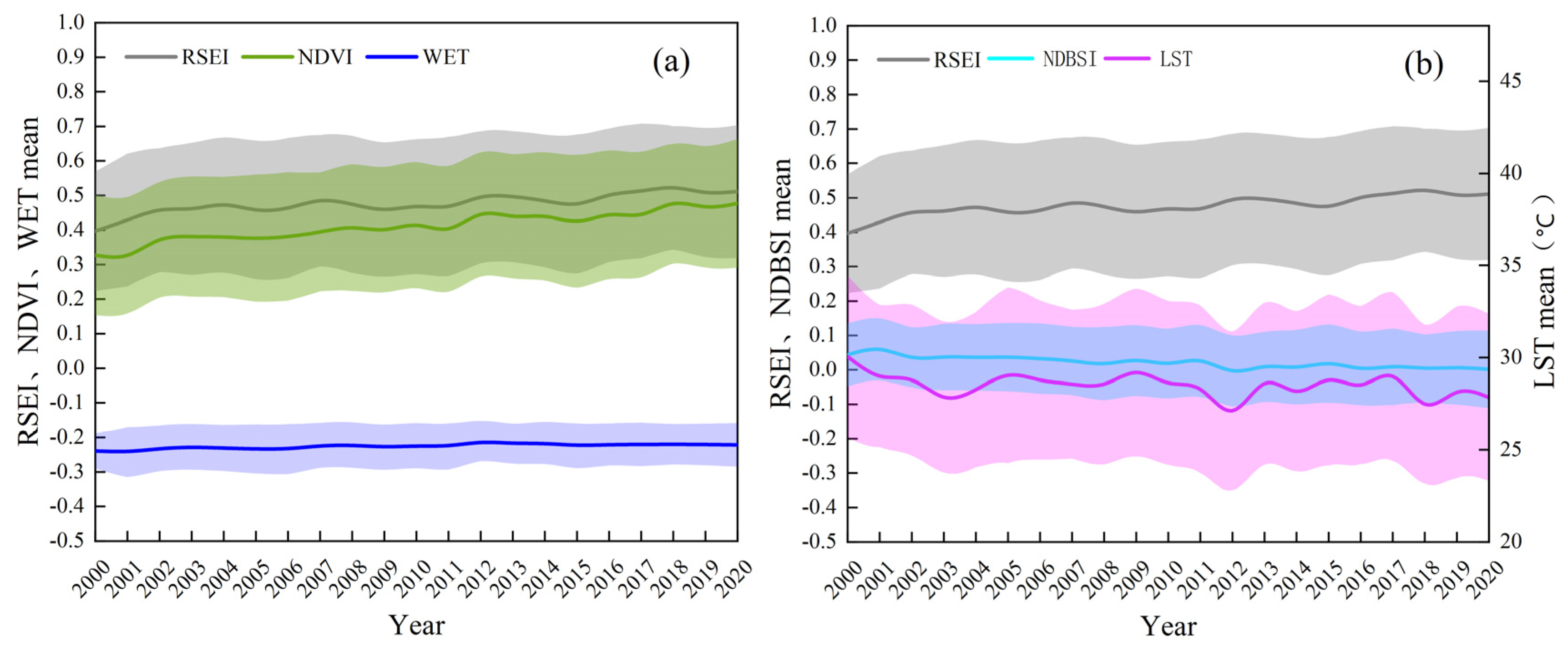 Remotesensing 14 05094 g003