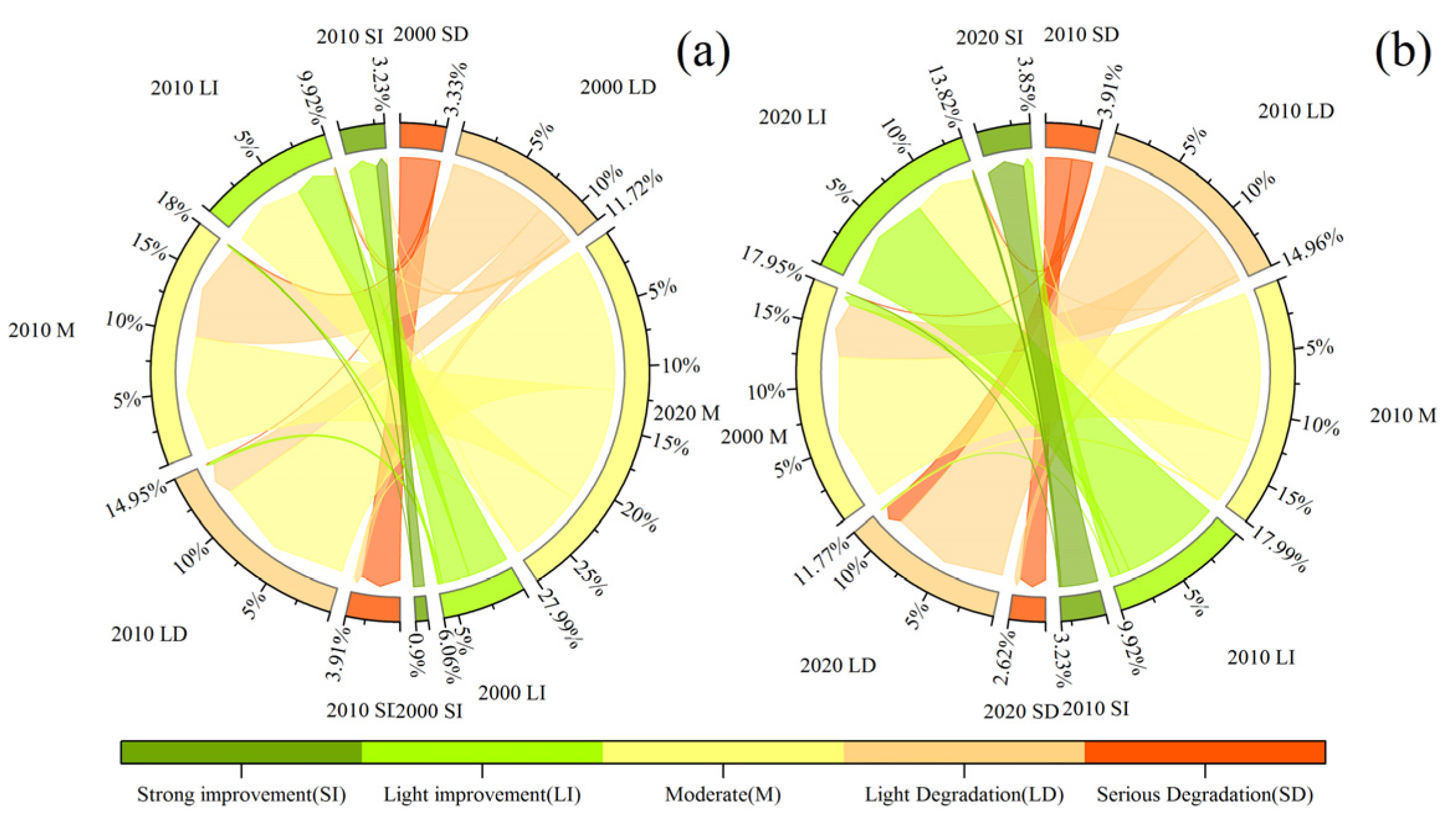 Remotesensing 14 05094 g005