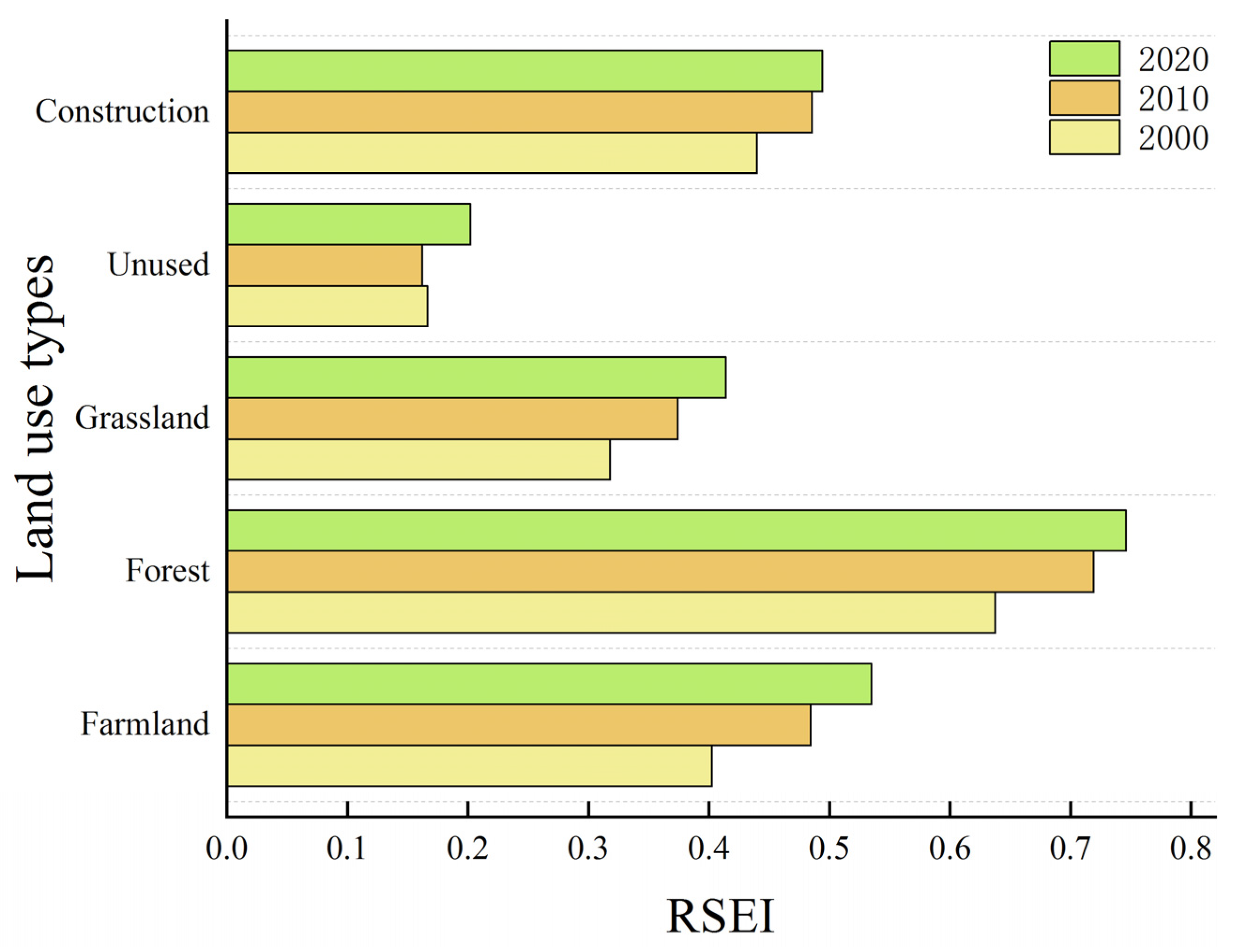 Remotesensing 14 05094 g009