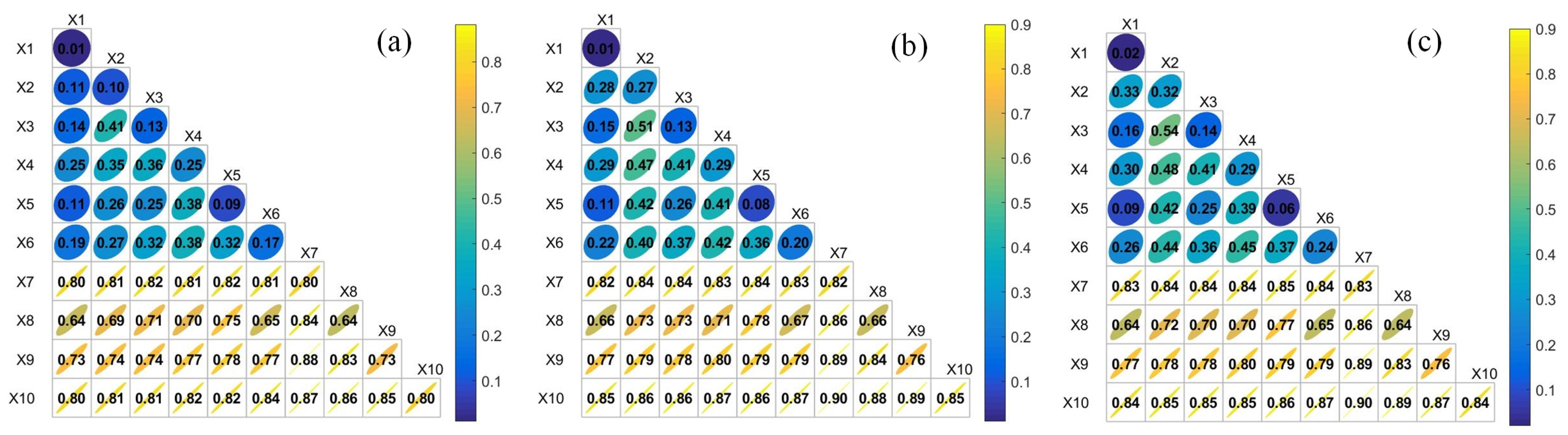 Remotesensing 14 05094 g010