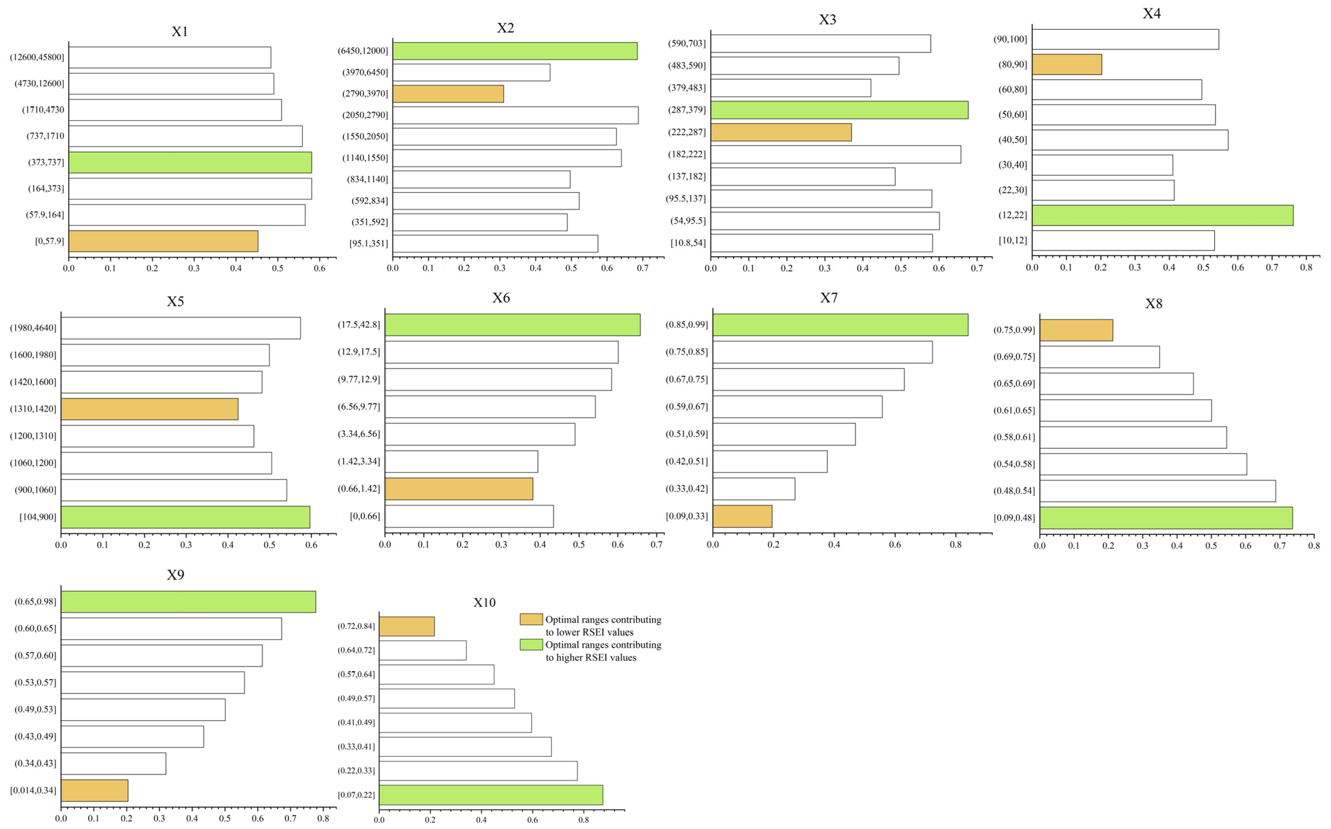 Remotesensing 14 05094 g011
