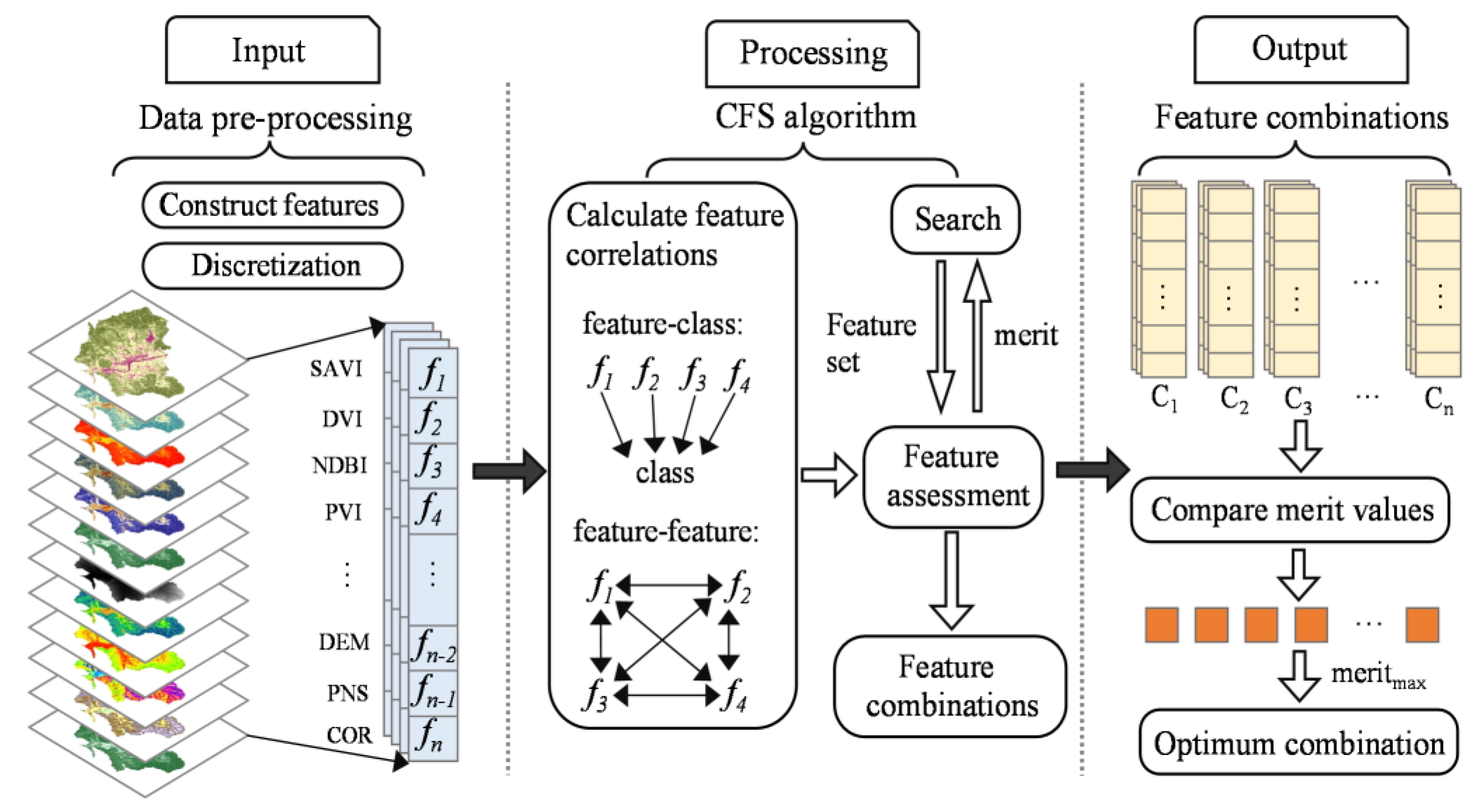 Remotesensing 14 05096 g004 Remotesensing 14 05096 g004