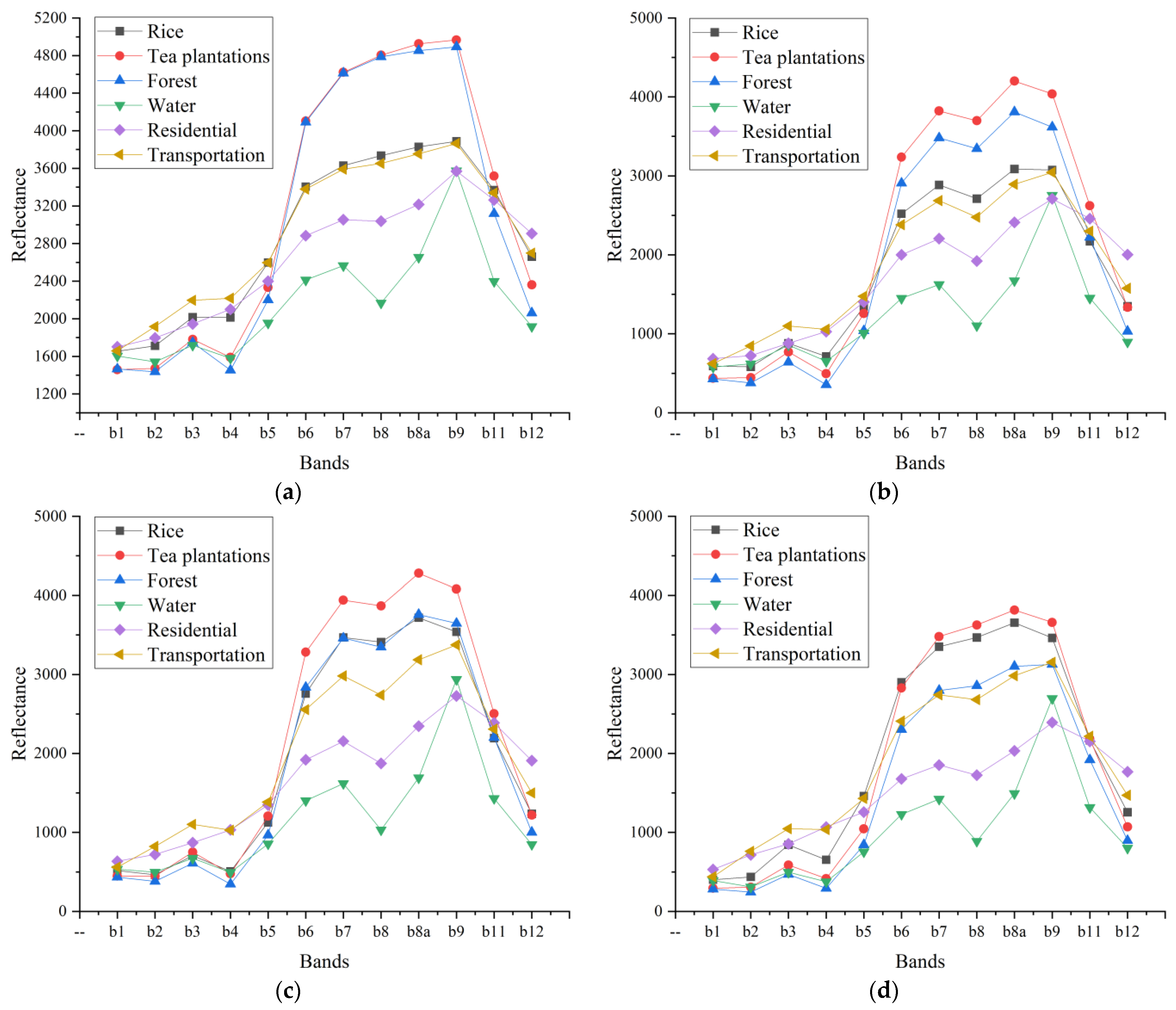 Remotesensing 14 05096 g005 Remotesensing 14 05096 g005