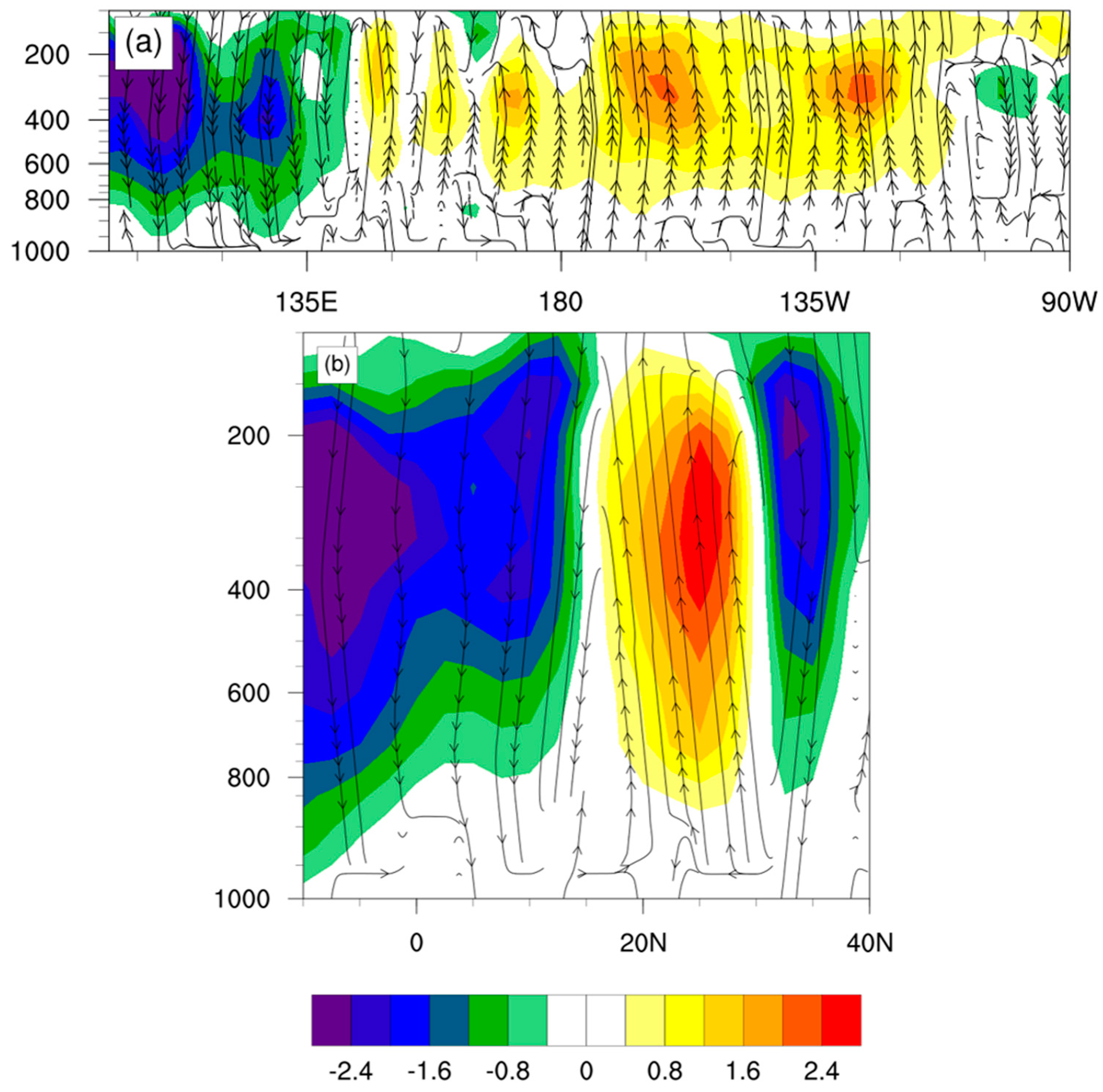 Remotesensing 14 05098 g010