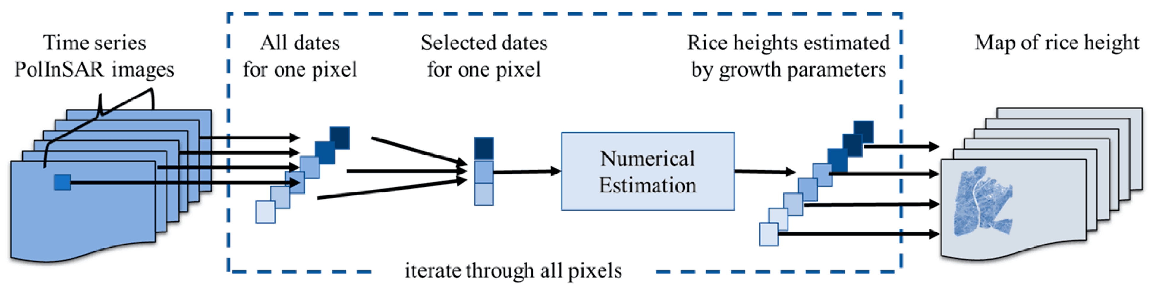 Remotesensing 14 05109 g002