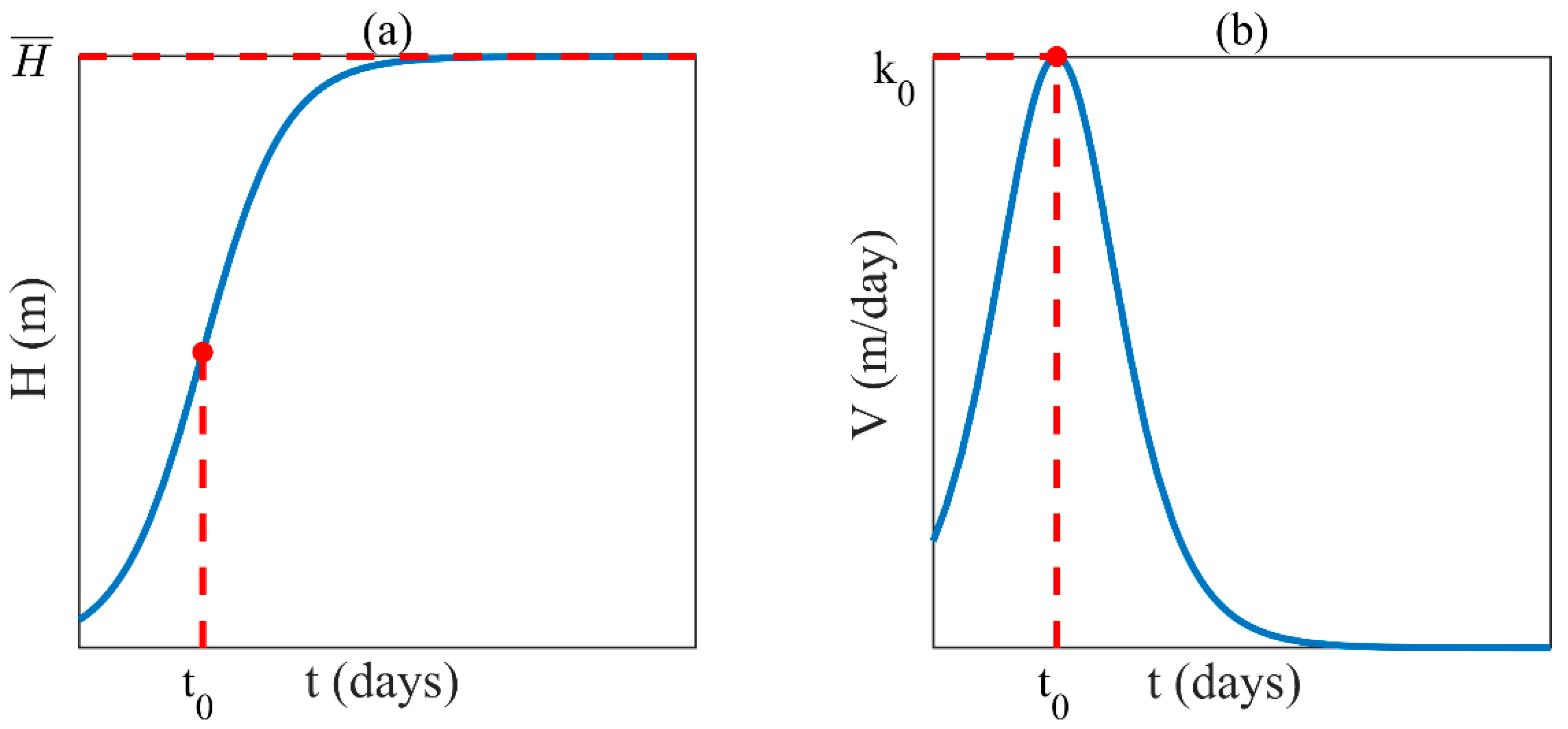 Remotesensing 14 05109 g003