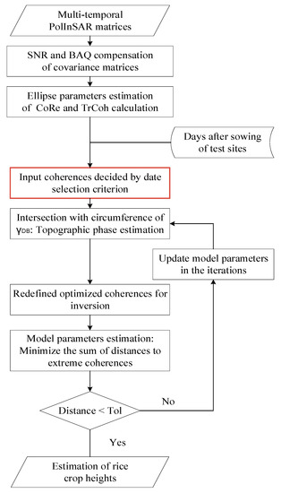 Remotesensing 14 05109 g004