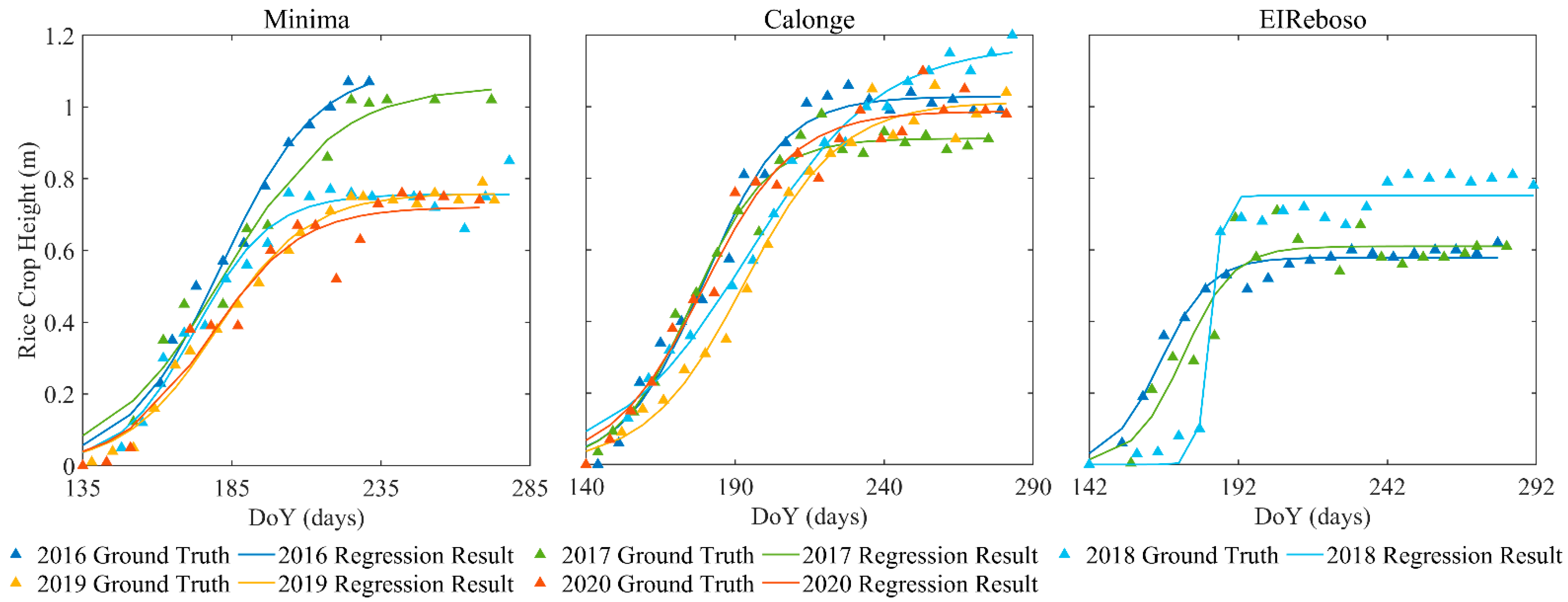 Remotesensing 14 05109 g005