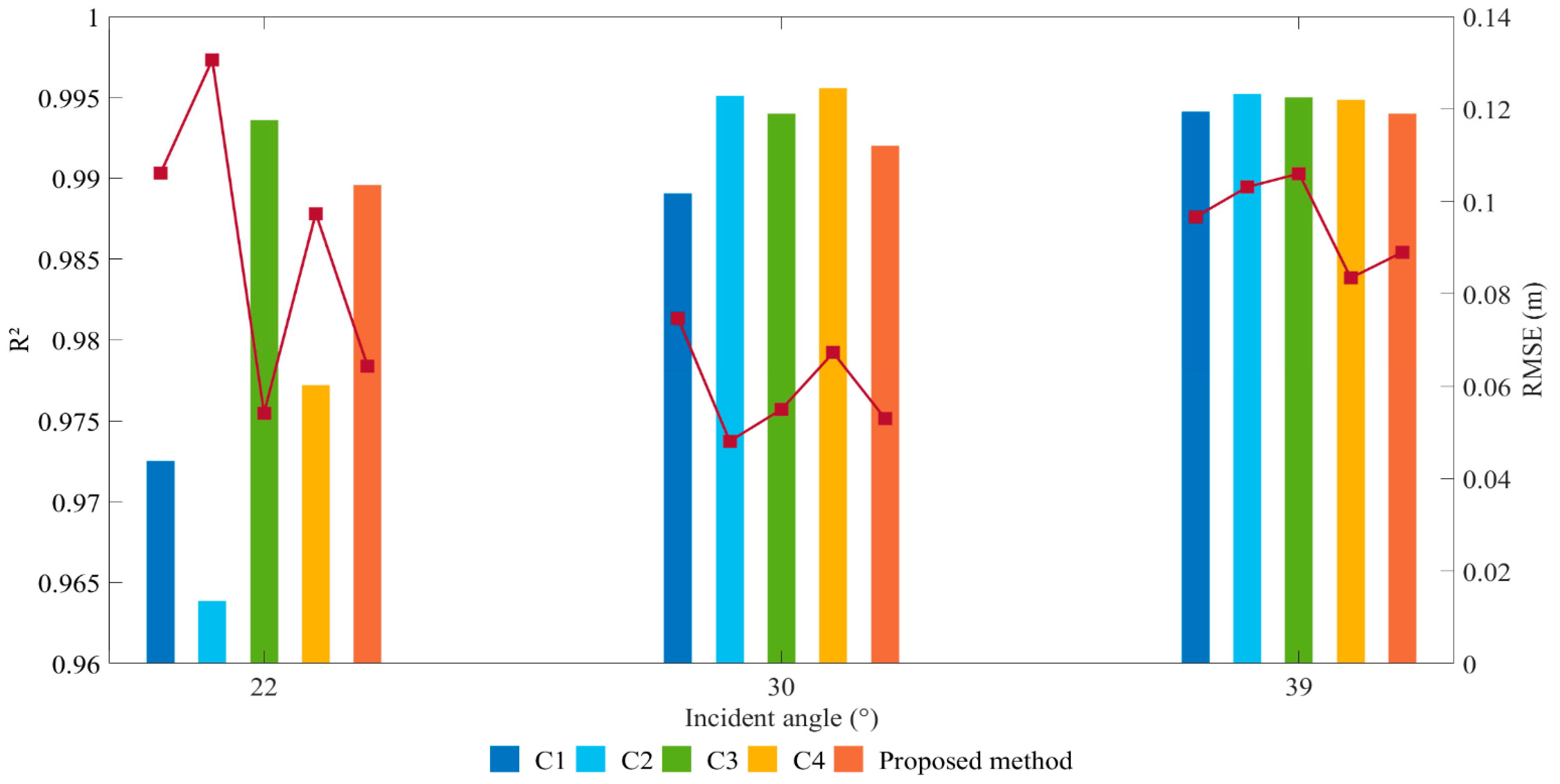 Remotesensing 14 05109 g008