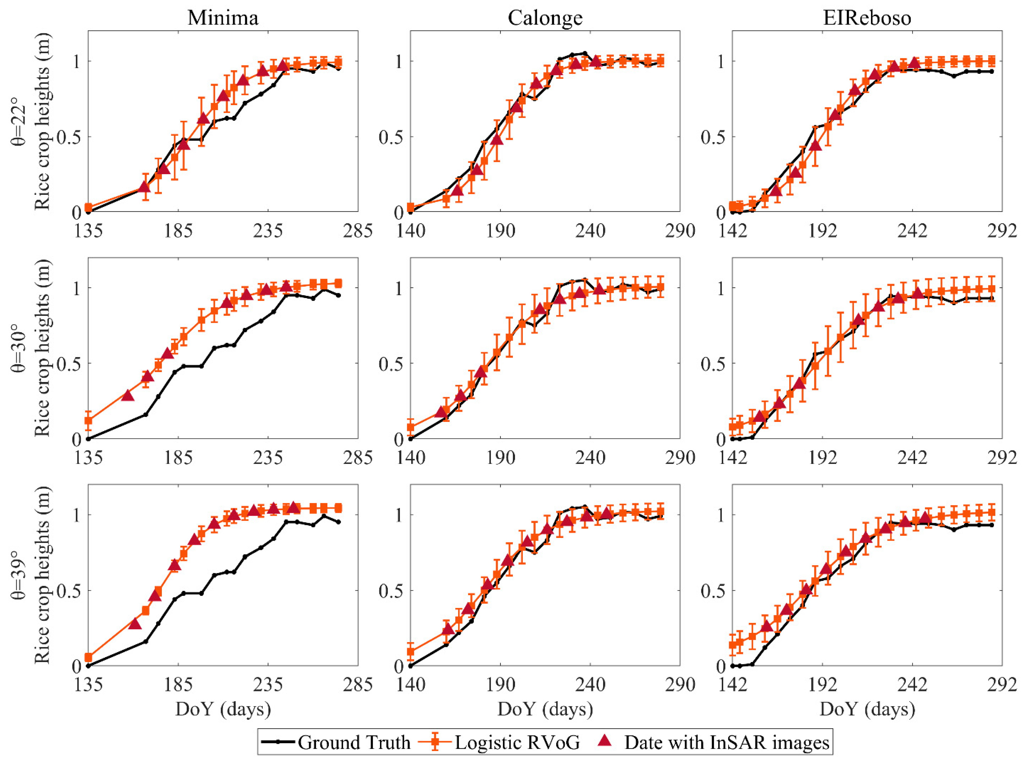 Remotesensing 14 05109 g009