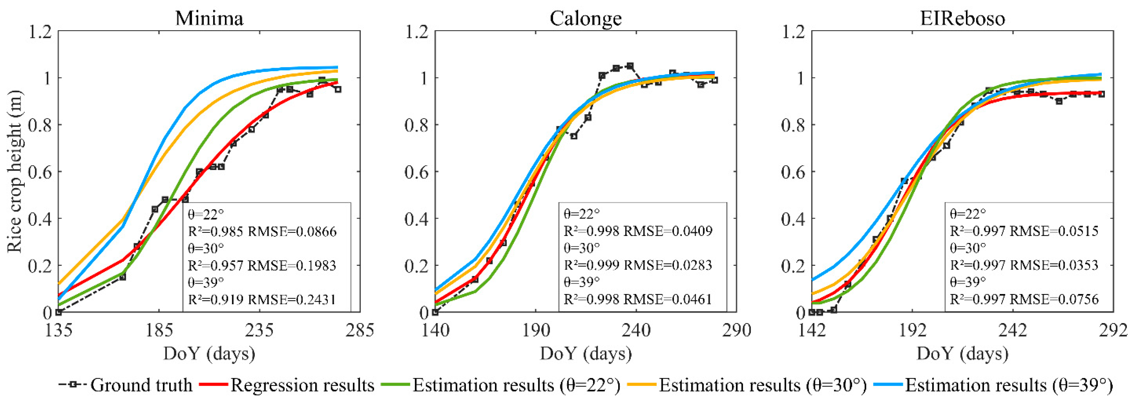 Remotesensing 14 05109 g012