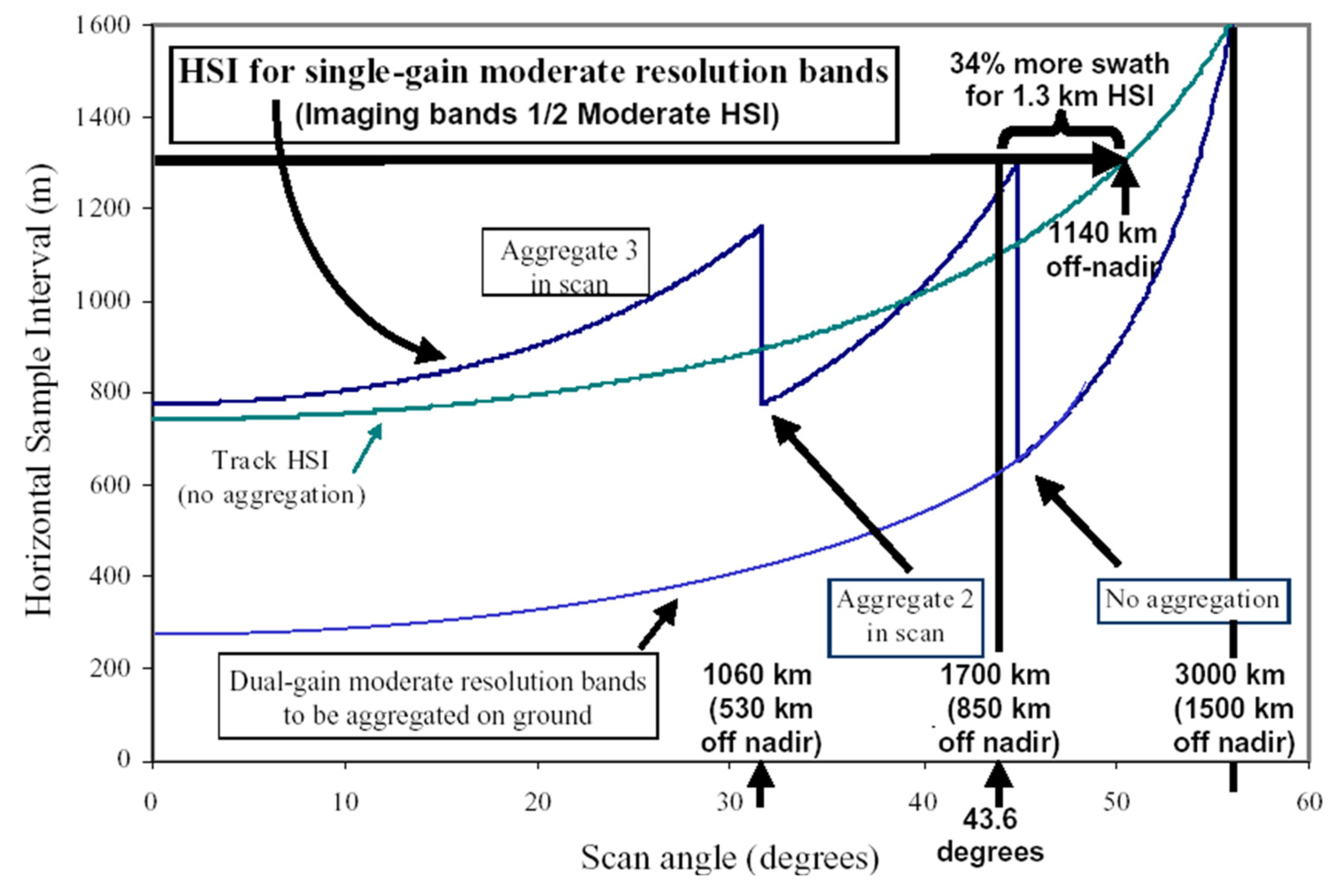 Remotesensing 14 05113 g001