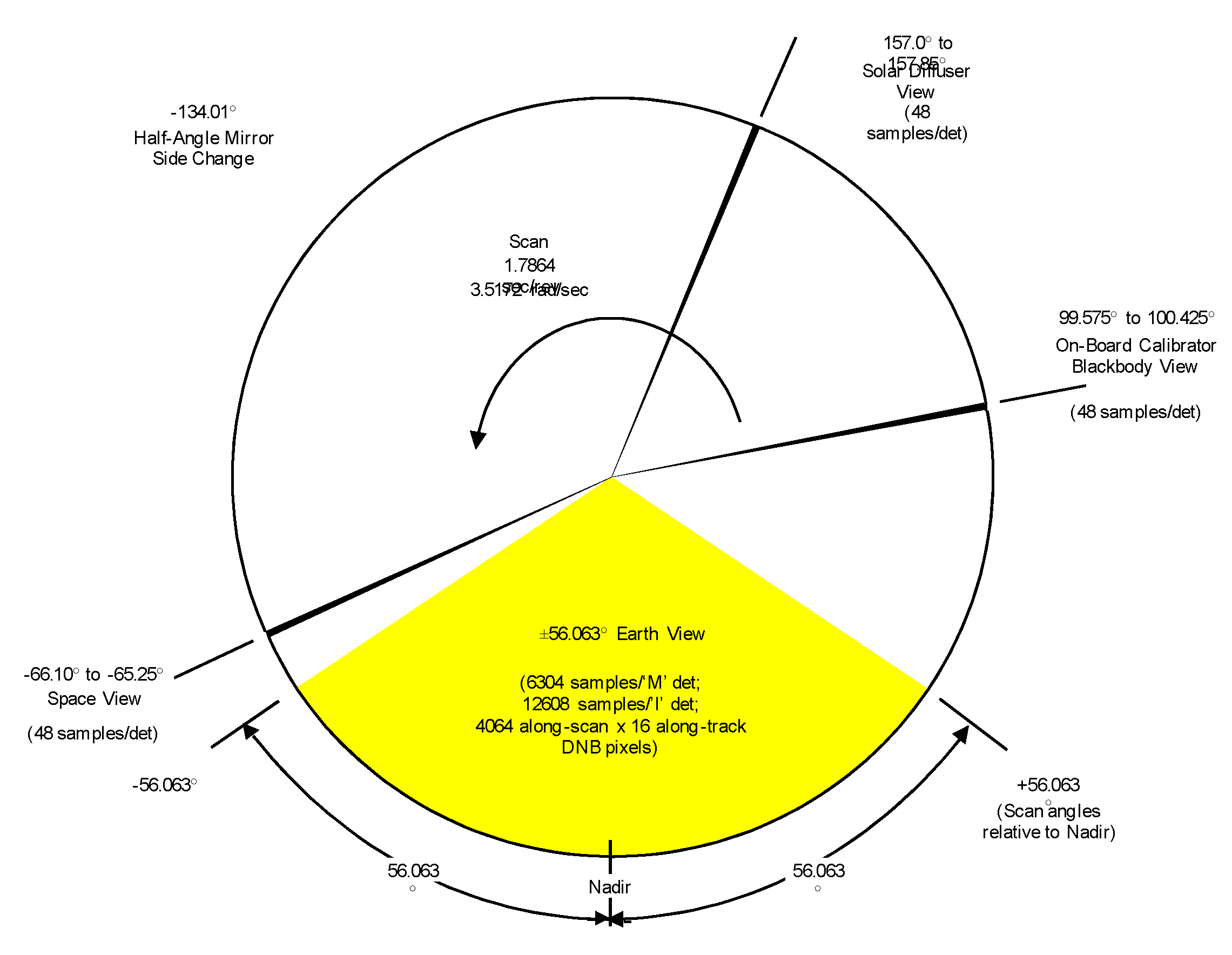 Remotesensing 14 05113 g002