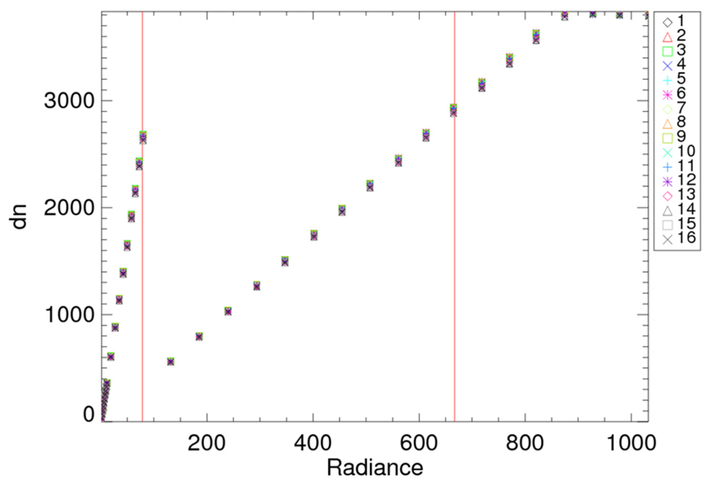Remotesensing 14 05113 g006