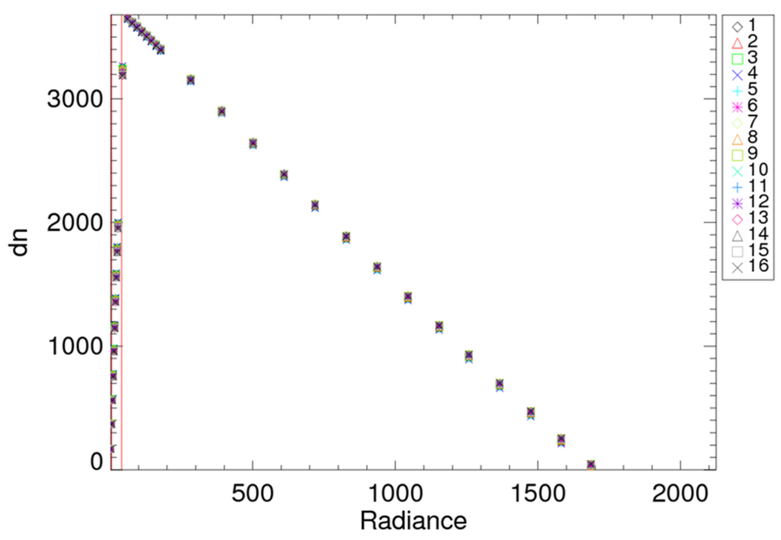 Remotesensing 14 05113 g009