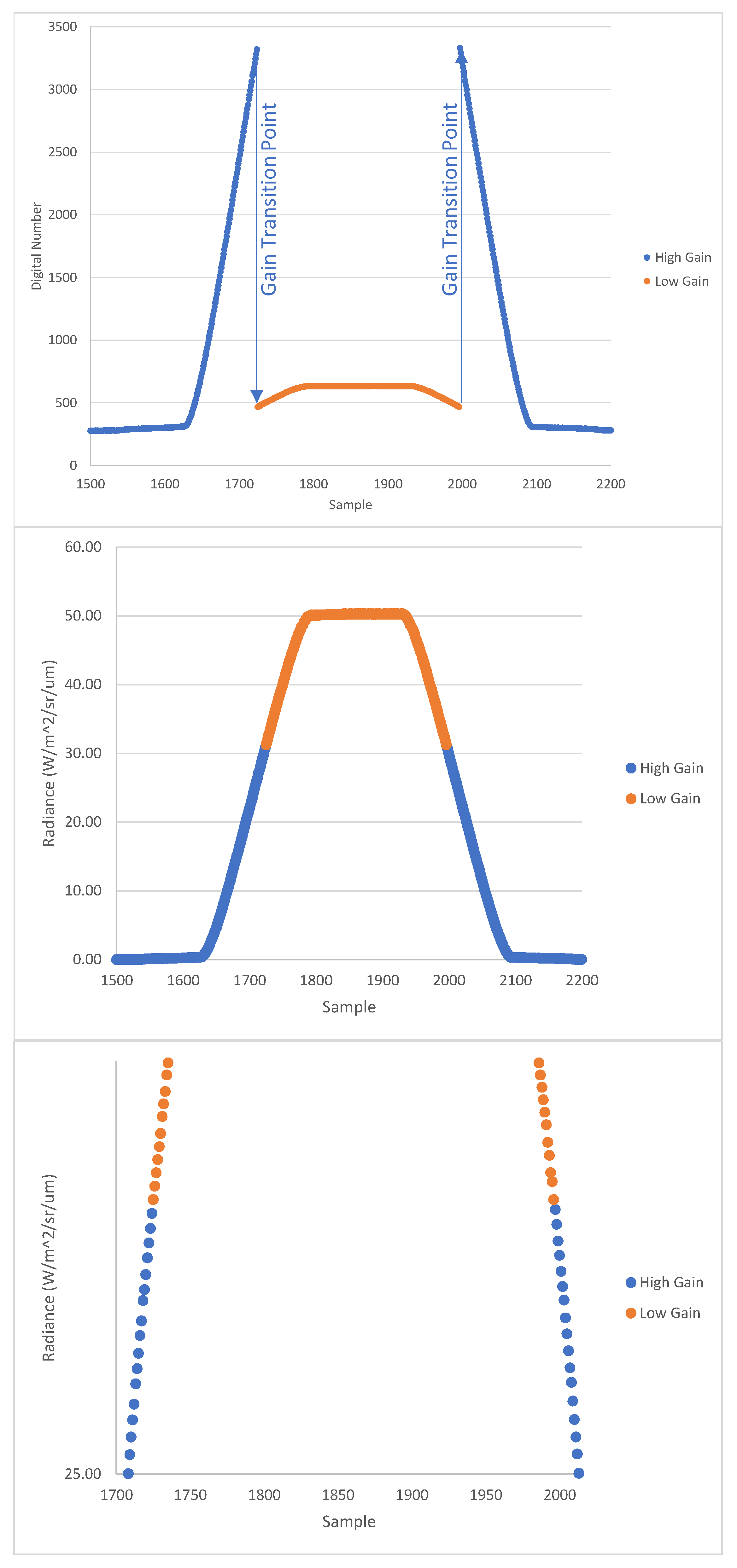 Remotesensing 14 05113 g010
