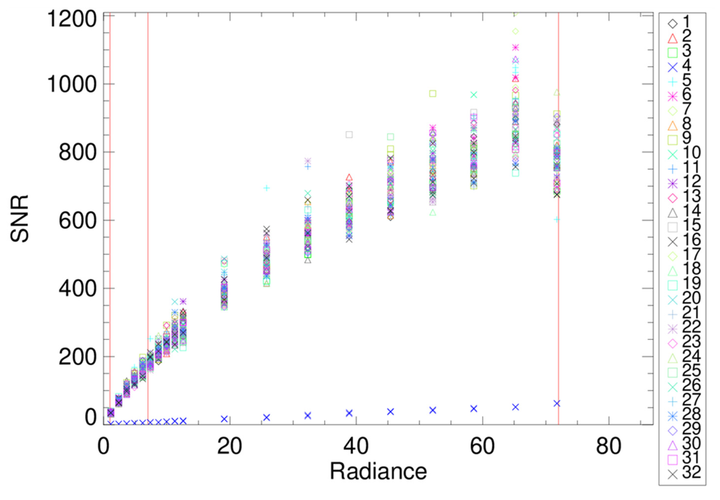 Remotesensing 14 05113 g011