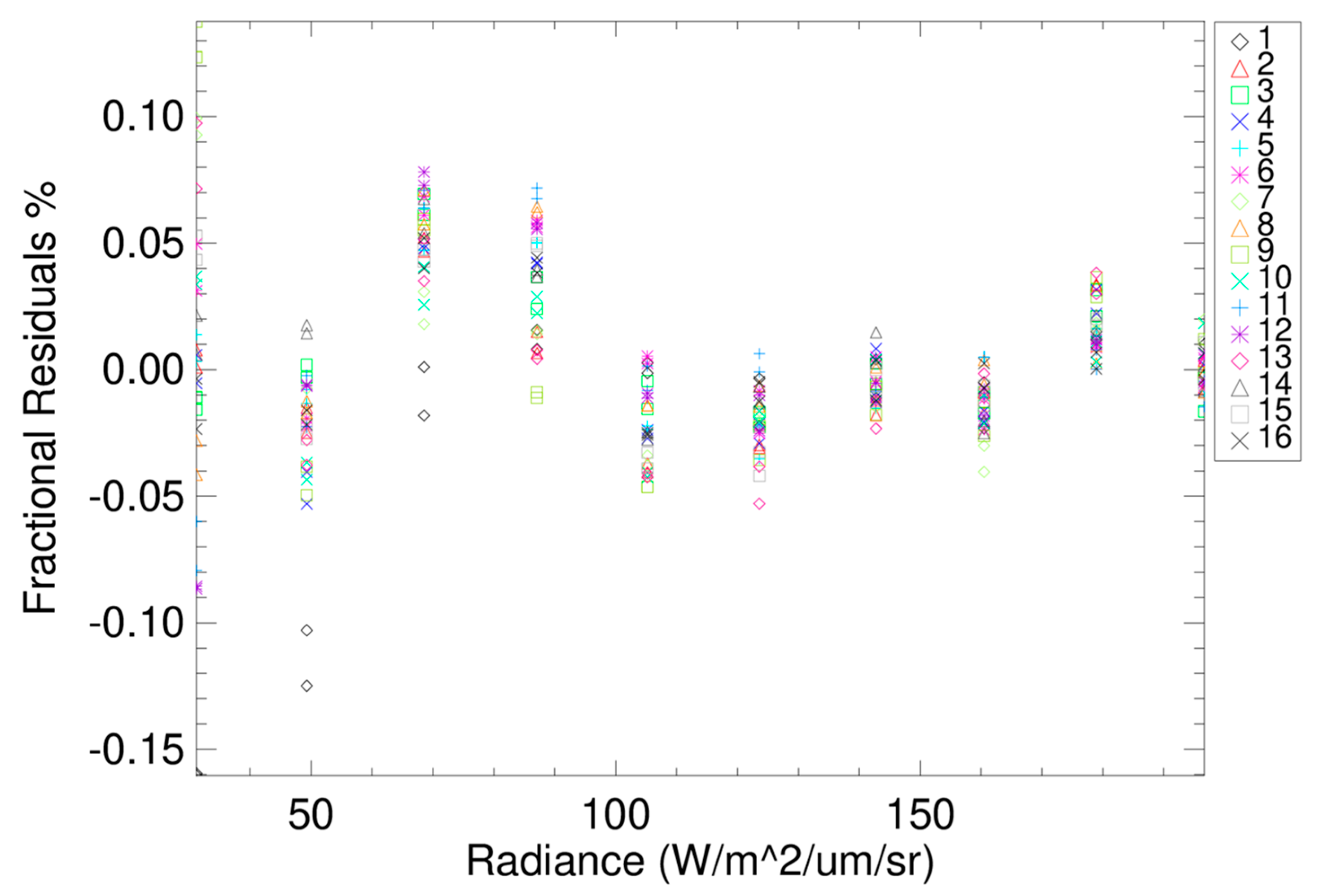 Remotesensing 14 05113 g016
