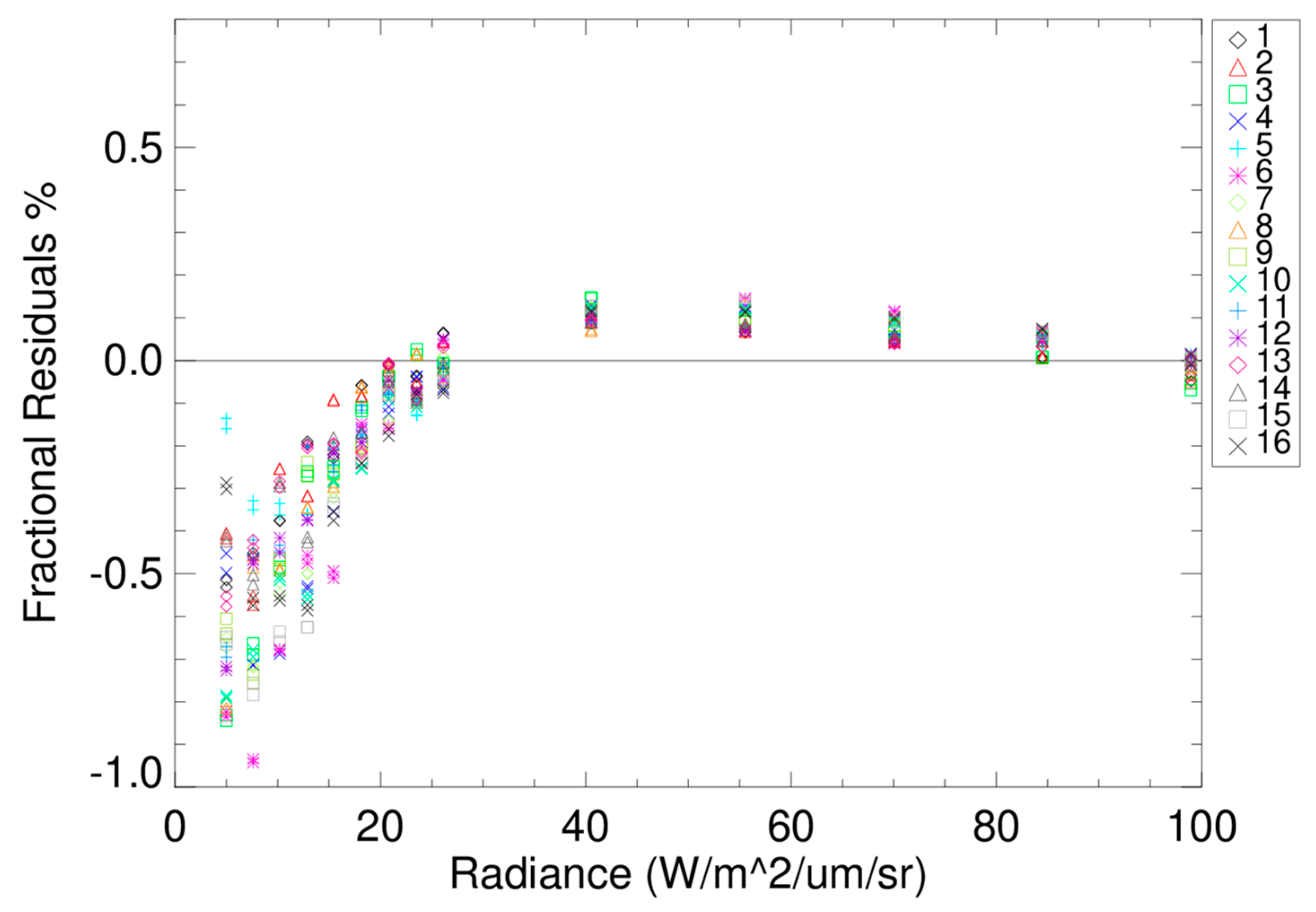 Remotesensing 14 05113 g017