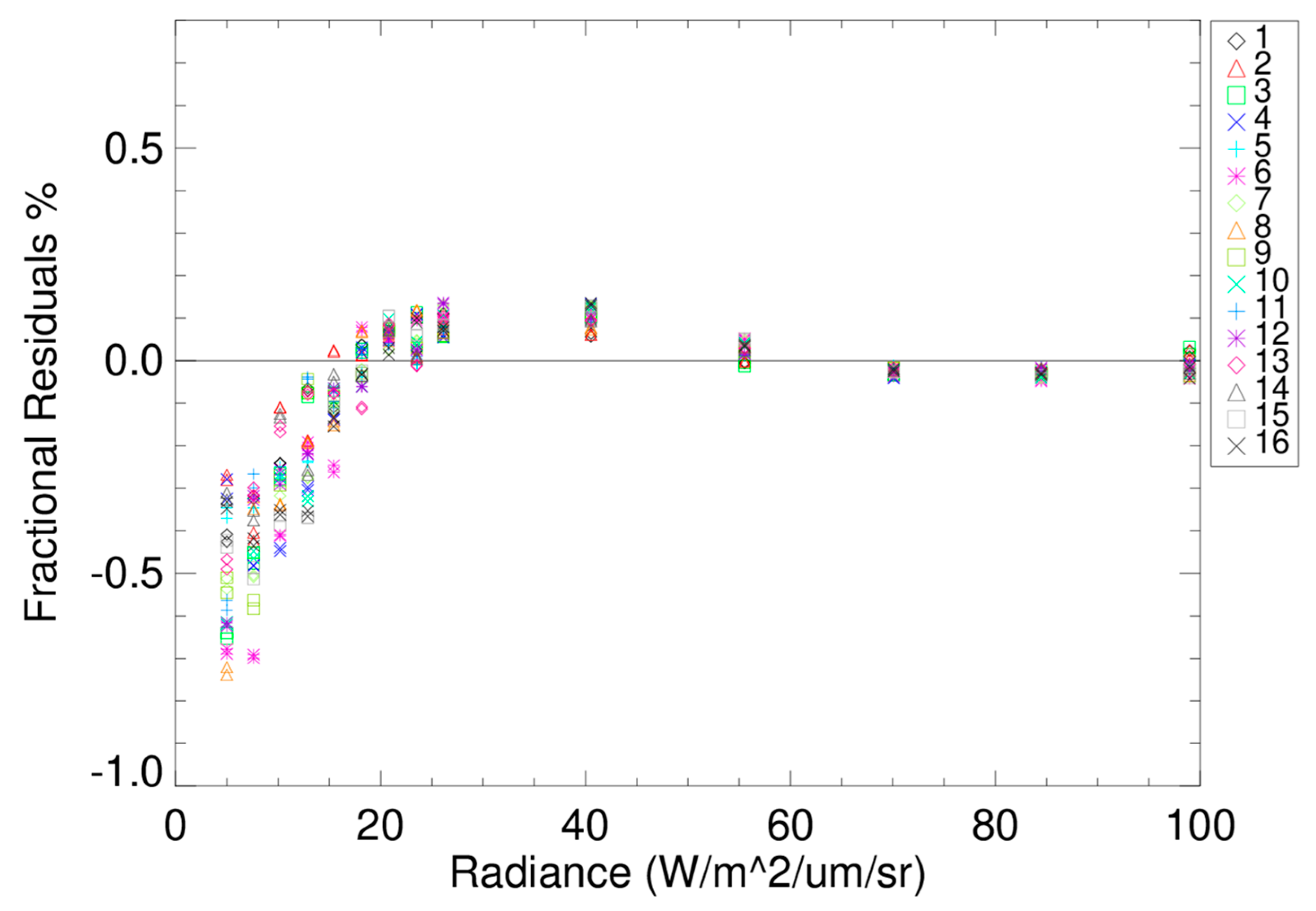 Remotesensing 14 05113 g018