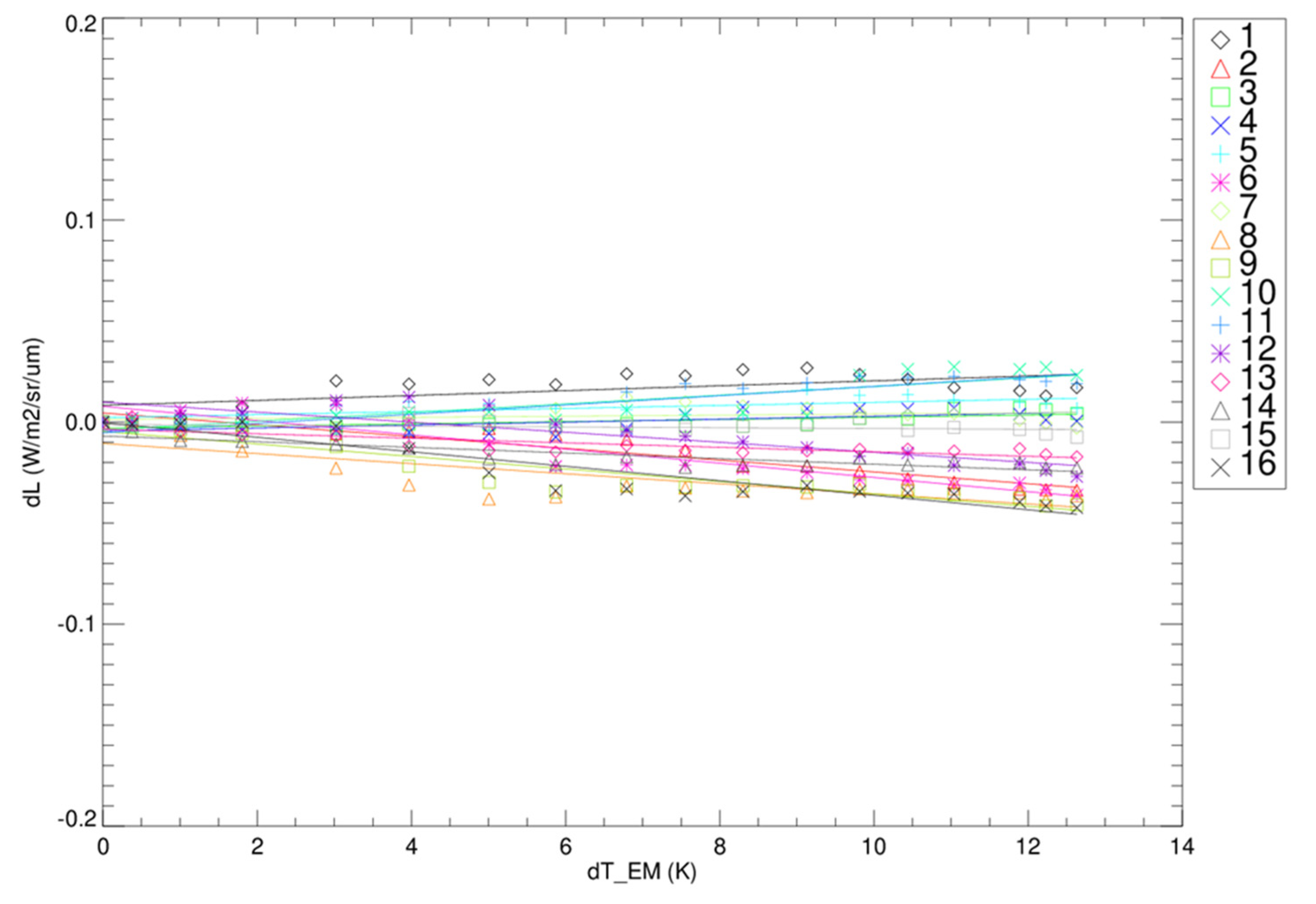 Remotesensing 14 05113 g020