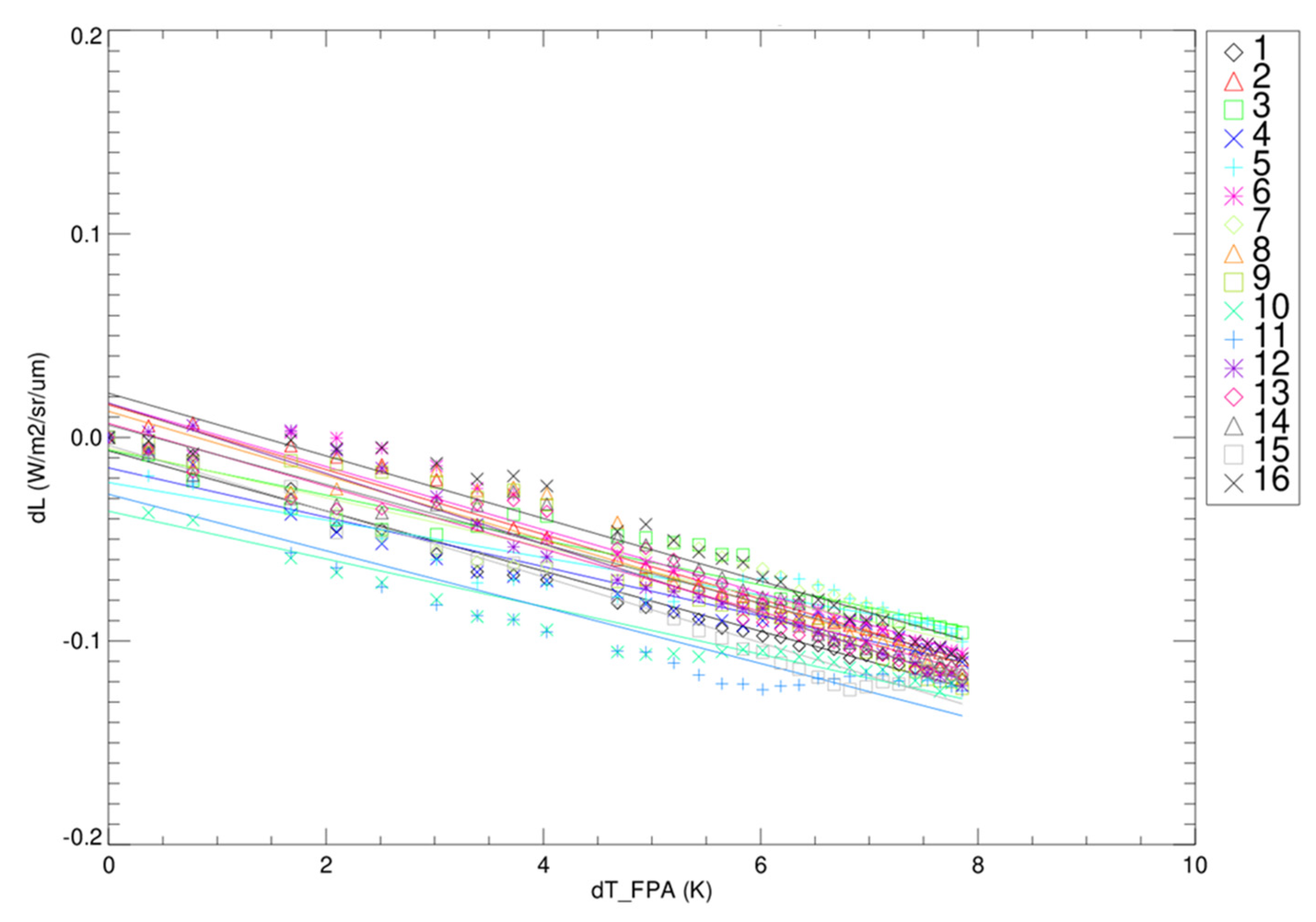 Remotesensing 14 05113 g021