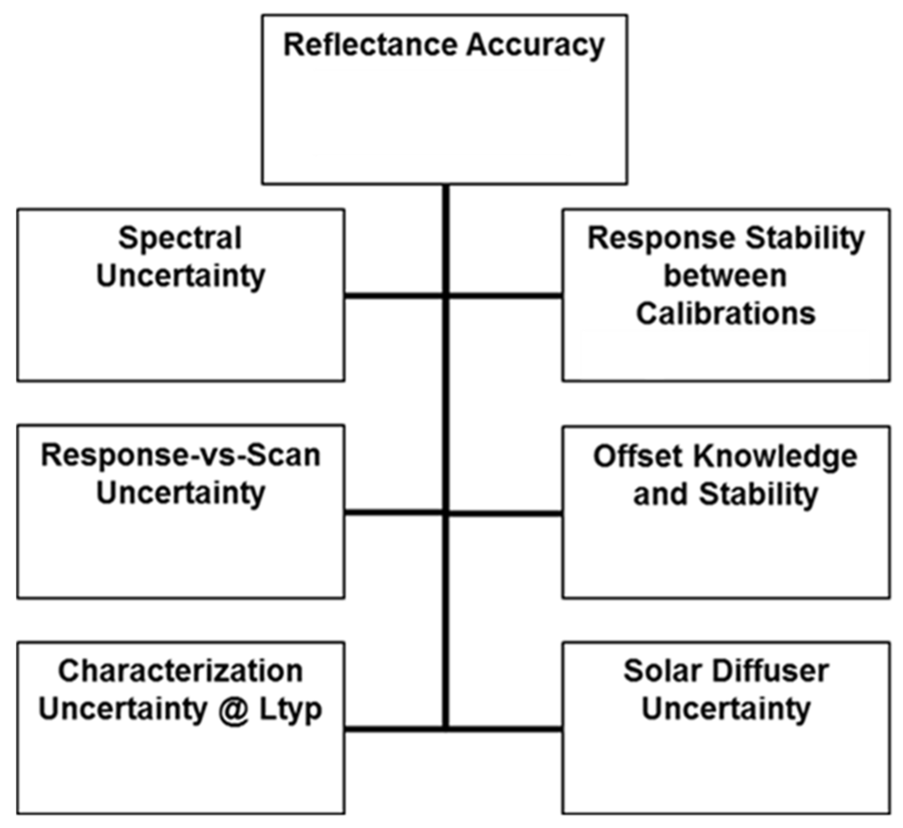 Remotesensing 14 05113 g022