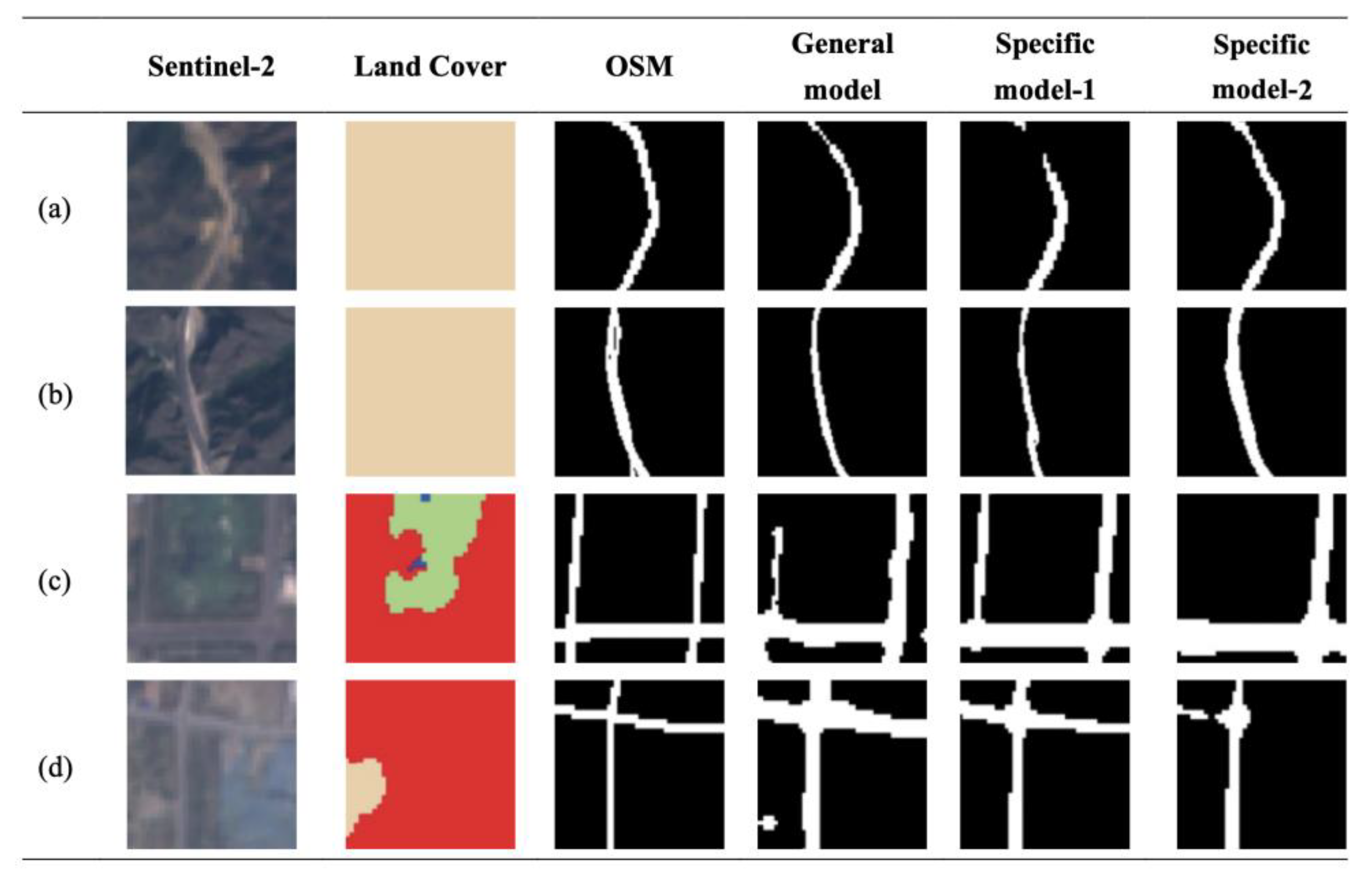 Remotesensing 14 05114 g006